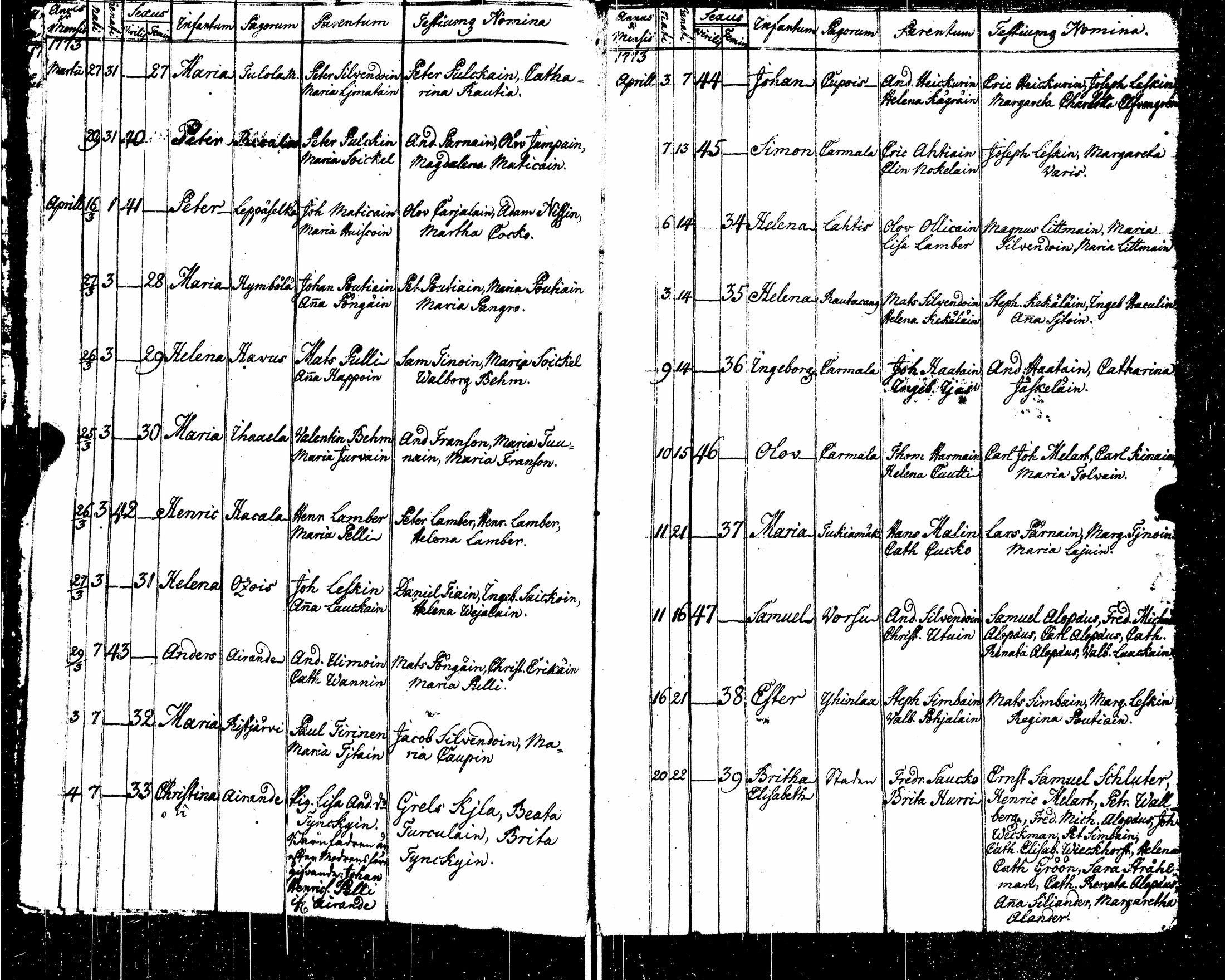 [ ../kirjat/Kirkonkirjat/sortavala/syntyneet_1771-1790_msrk_uk767-768/kuvat/27.jpg ]