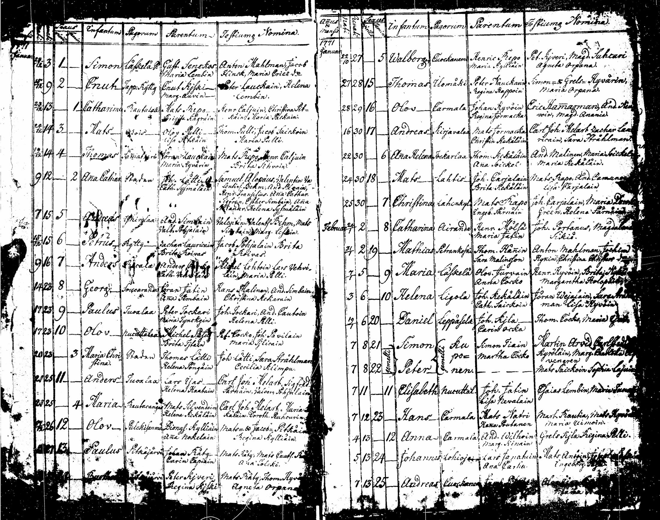 [ ../kirjat/Kirkonkirjat/sortavala/syntyneet_1771-1790_msrk_uk767-768/kuvat/5.jpg ]