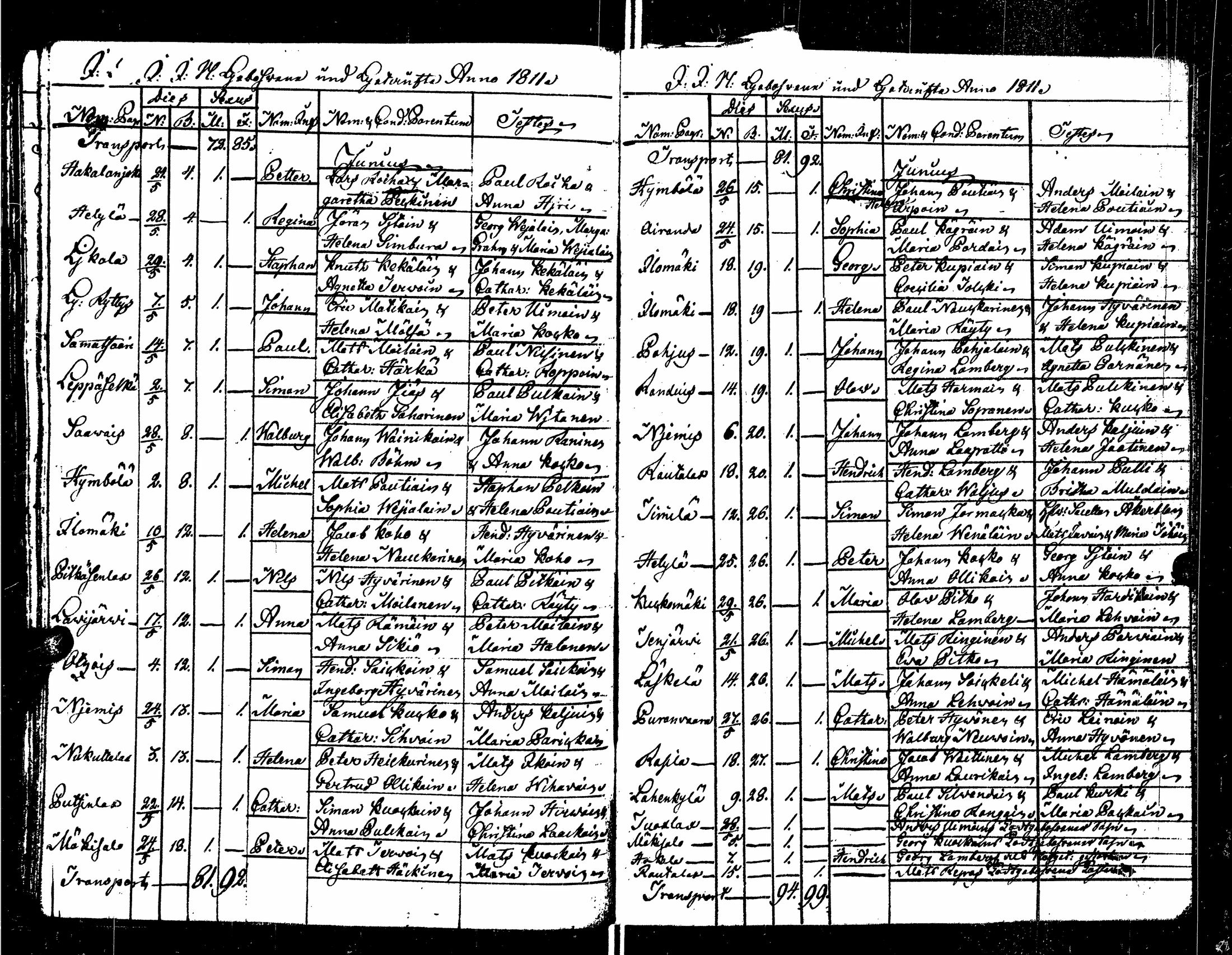 [ ../kirjat/Kirkonkirjat/sortavala/syntyneet_1803-1816_msrk_uk768/kuvat/101.jpg ]