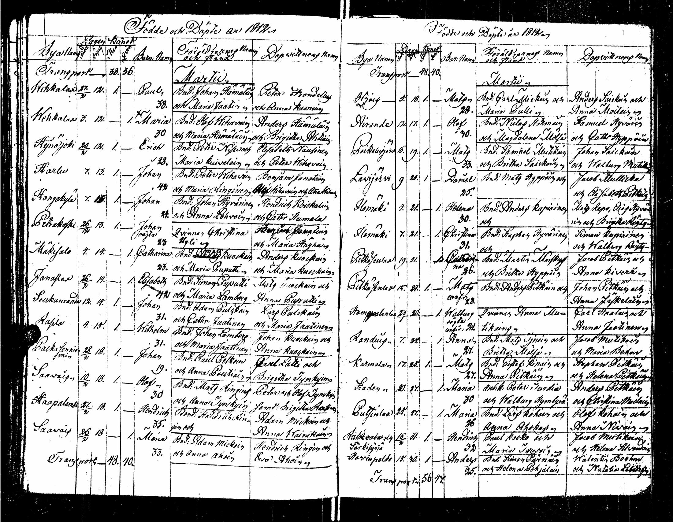 [ ../kirjat/Kirkonkirjat/sortavala/syntyneet_1803-1816_msrk_uk768/kuvat/110.jpg ]
