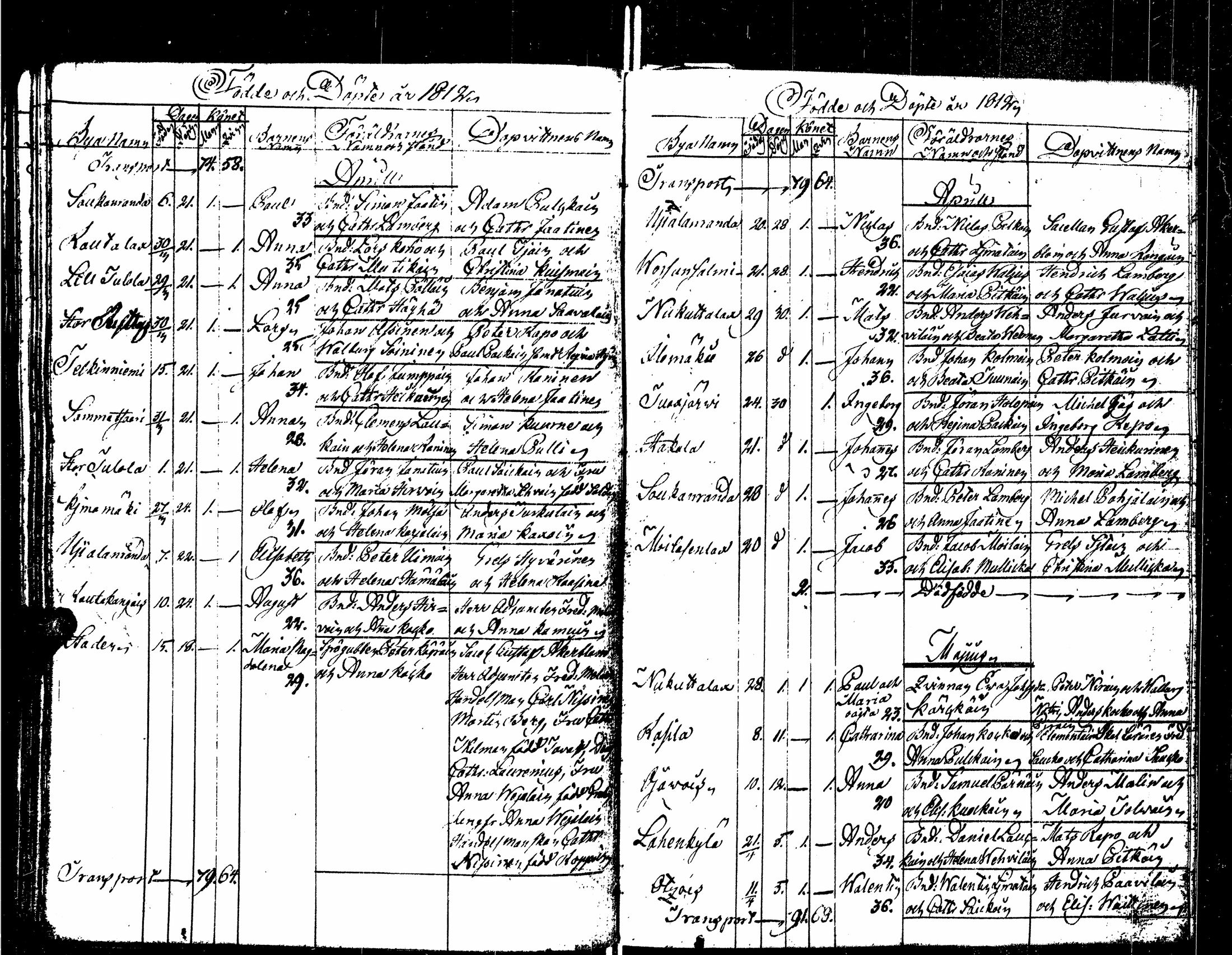 [ ../kirjat/Kirkonkirjat/sortavala/syntyneet_1803-1816_msrk_uk768/kuvat/112.jpg ]