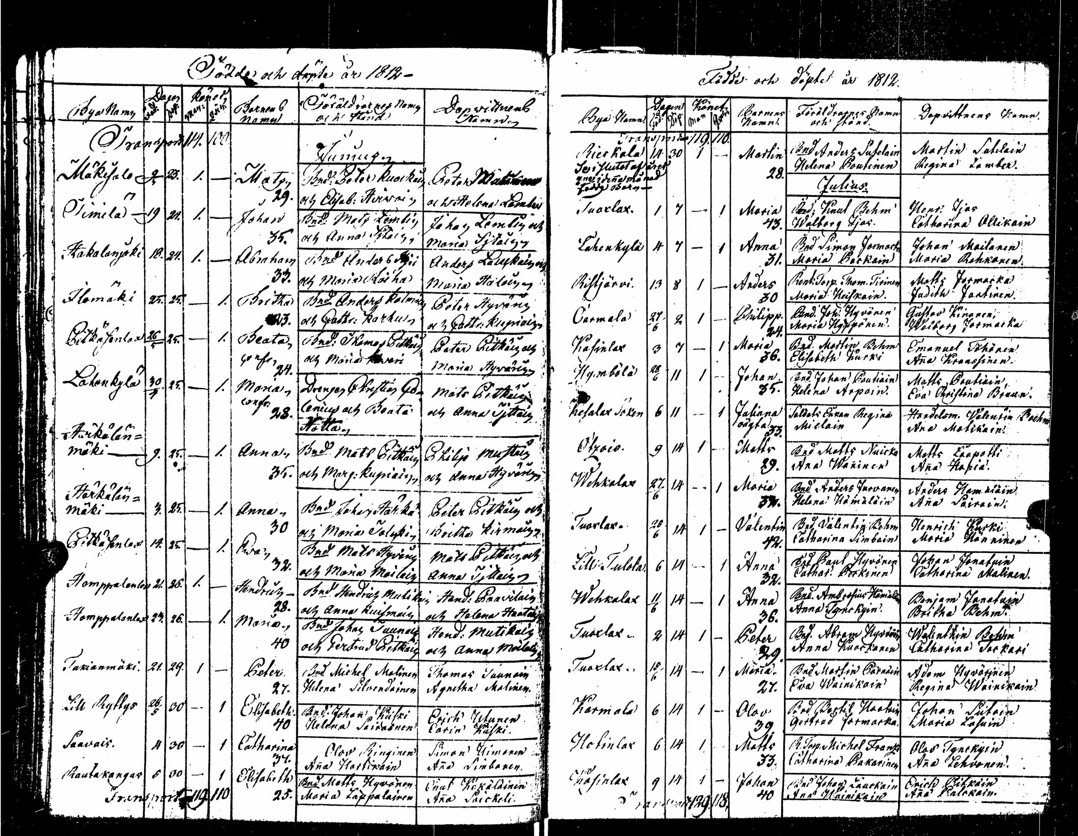 [ ../kirjat/Kirkonkirjat/sortavala/syntyneet_1803-1816_msrk_uk768/kuvat/115.jpg ]