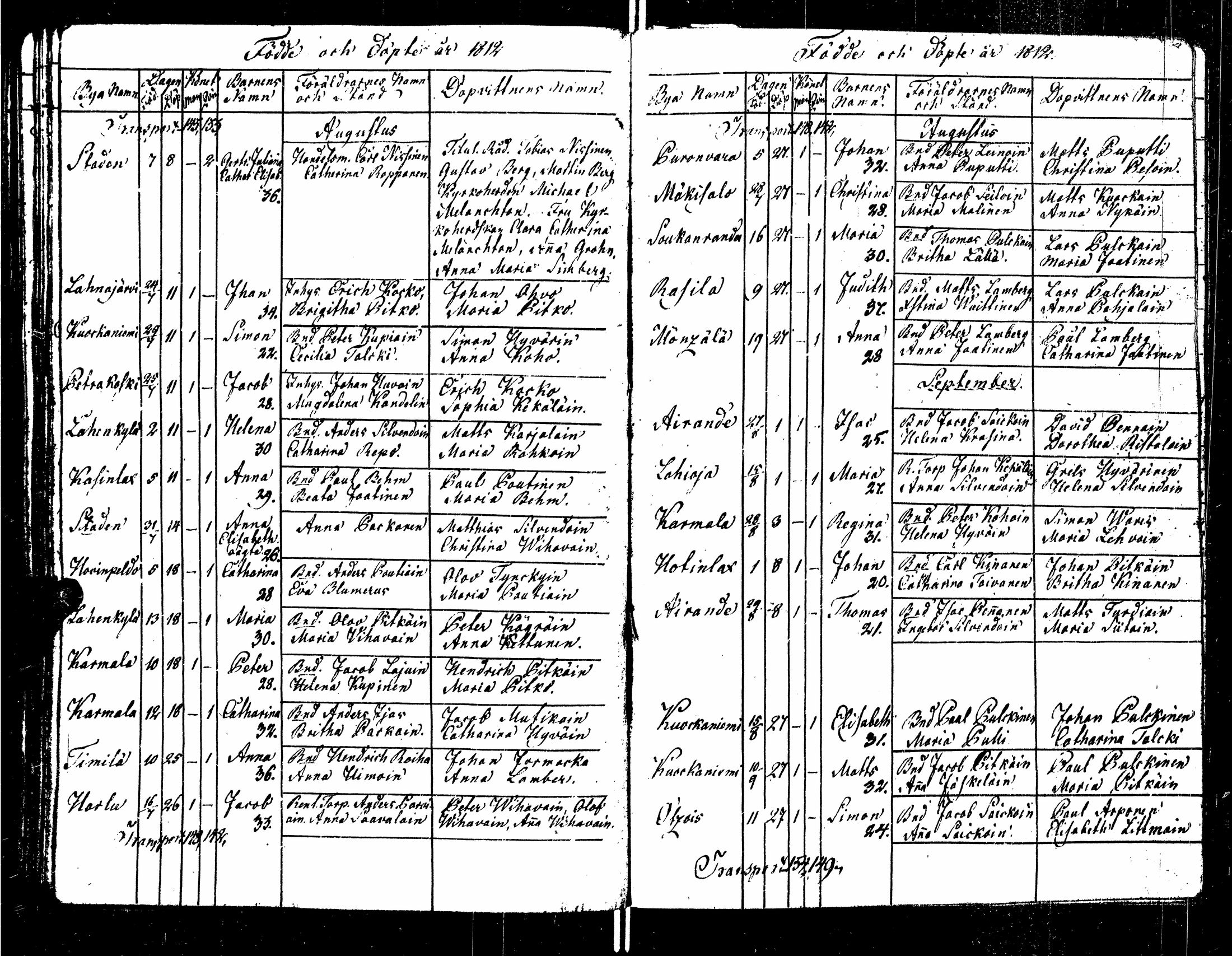 [ ../kirjat/Kirkonkirjat/sortavala/syntyneet_1803-1816_msrk_uk768/kuvat/117.jpg ]