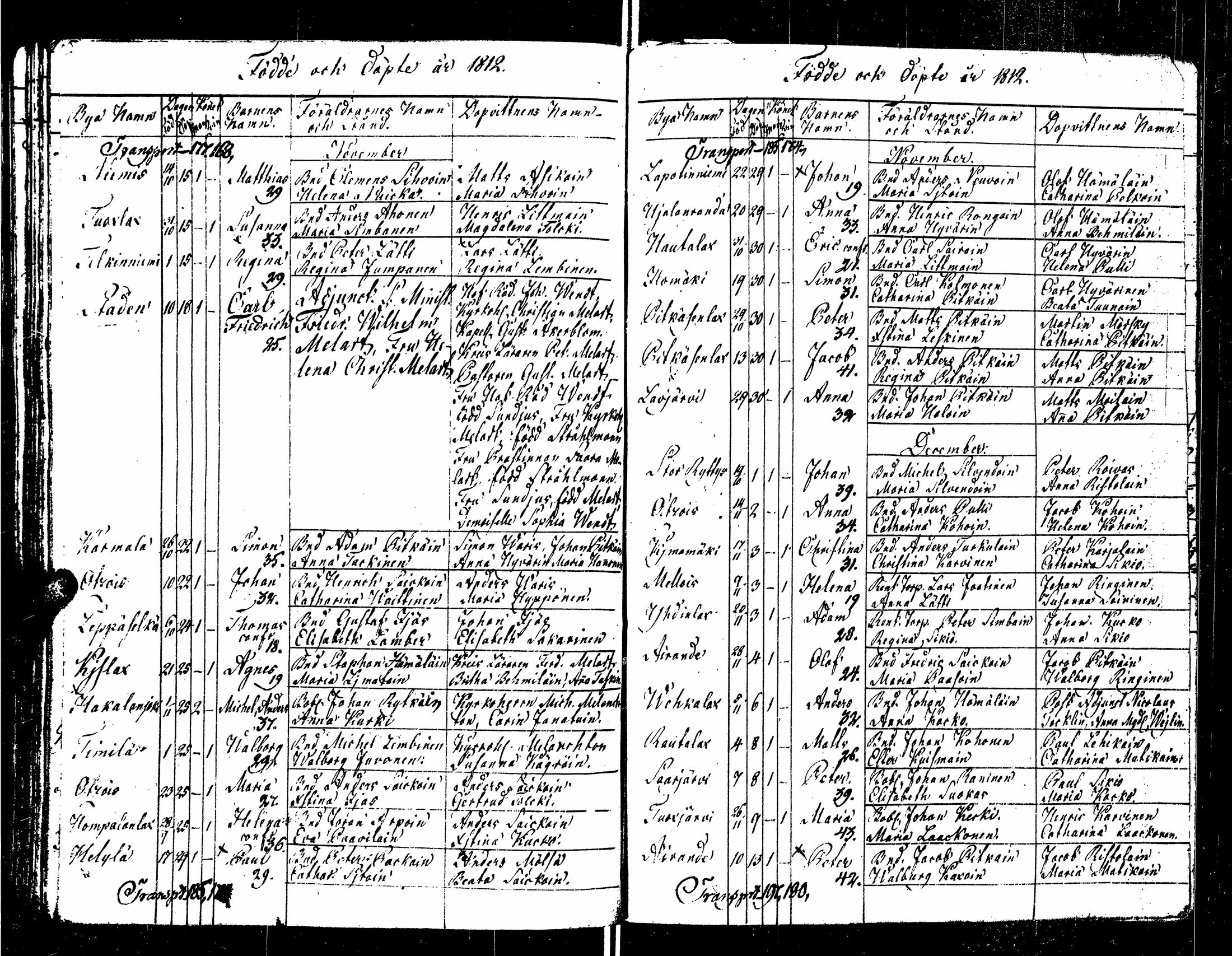 [ ../kirjat/Kirkonkirjat/sortavala/syntyneet_1803-1816_msrk_uk768/kuvat/120.jpg ]