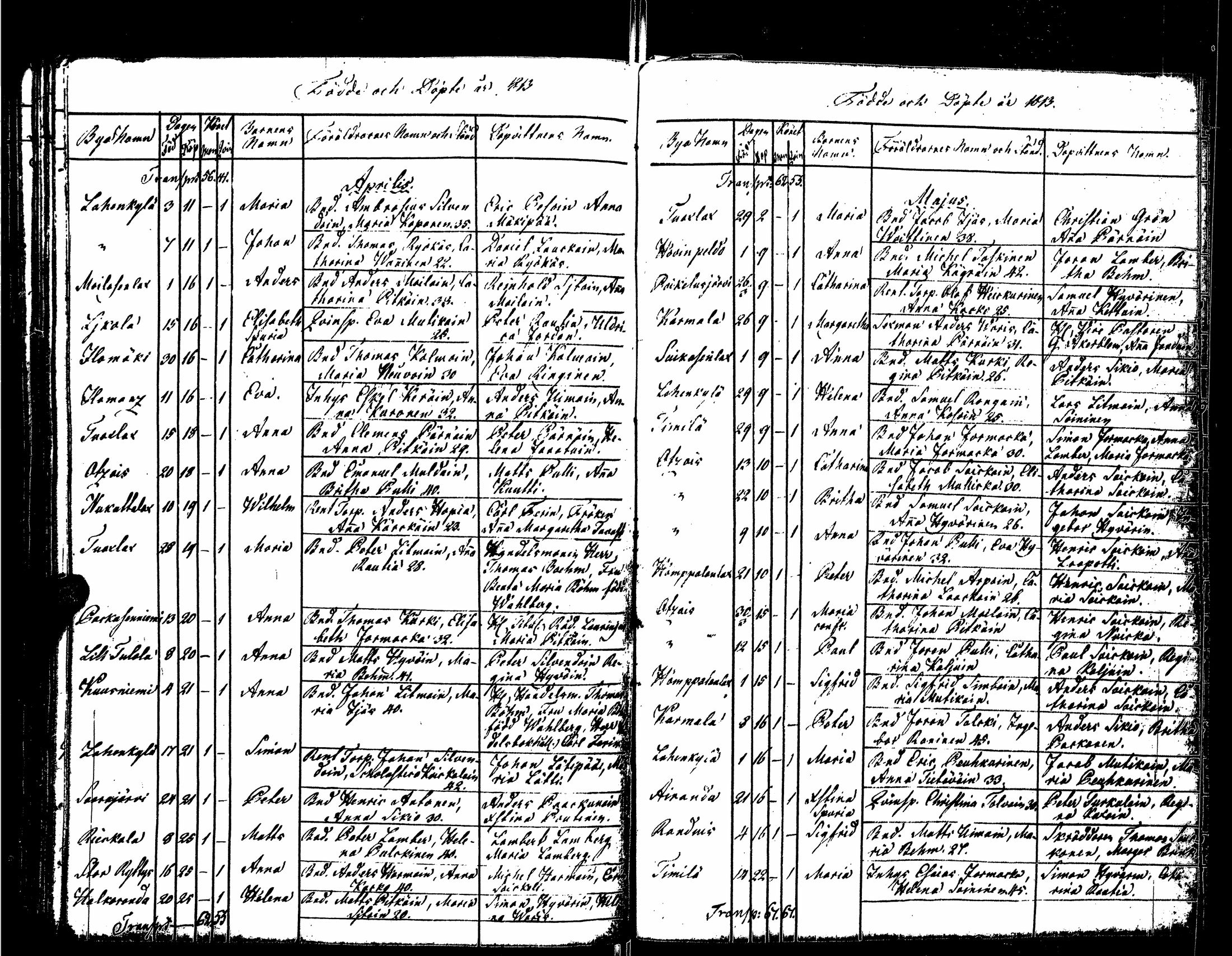 [ ../kirjat/Kirkonkirjat/sortavala/syntyneet_1803-1816_msrk_uk768/kuvat/125.jpg ]