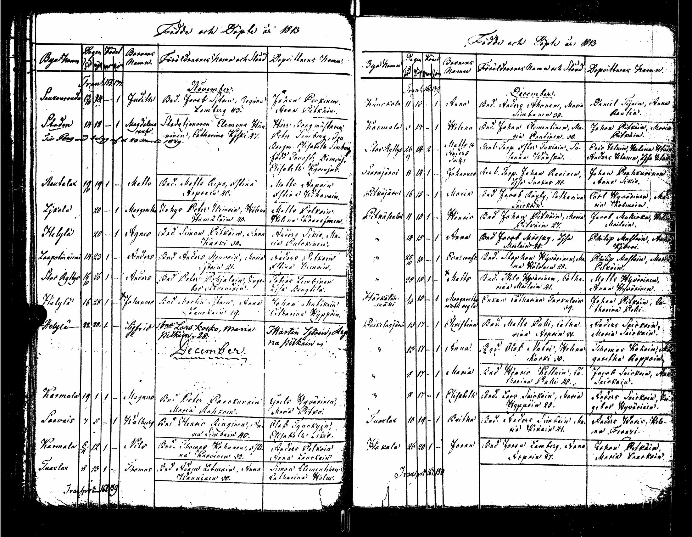 [ ../kirjat/Kirkonkirjat/sortavala/syntyneet_1803-1816_msrk_uk768/kuvat/131.jpg ]