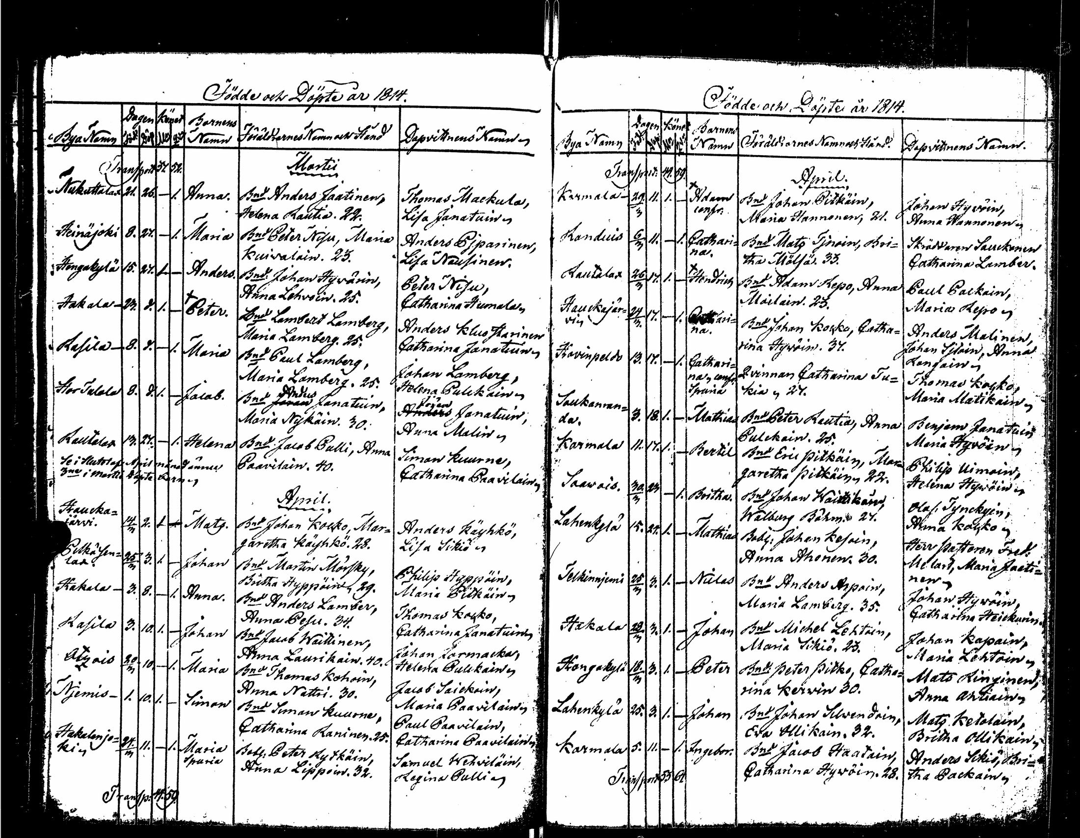 [ ../kirjat/Kirkonkirjat/sortavala/syntyneet_1803-1816_msrk_uk768/kuvat/136.jpg ]