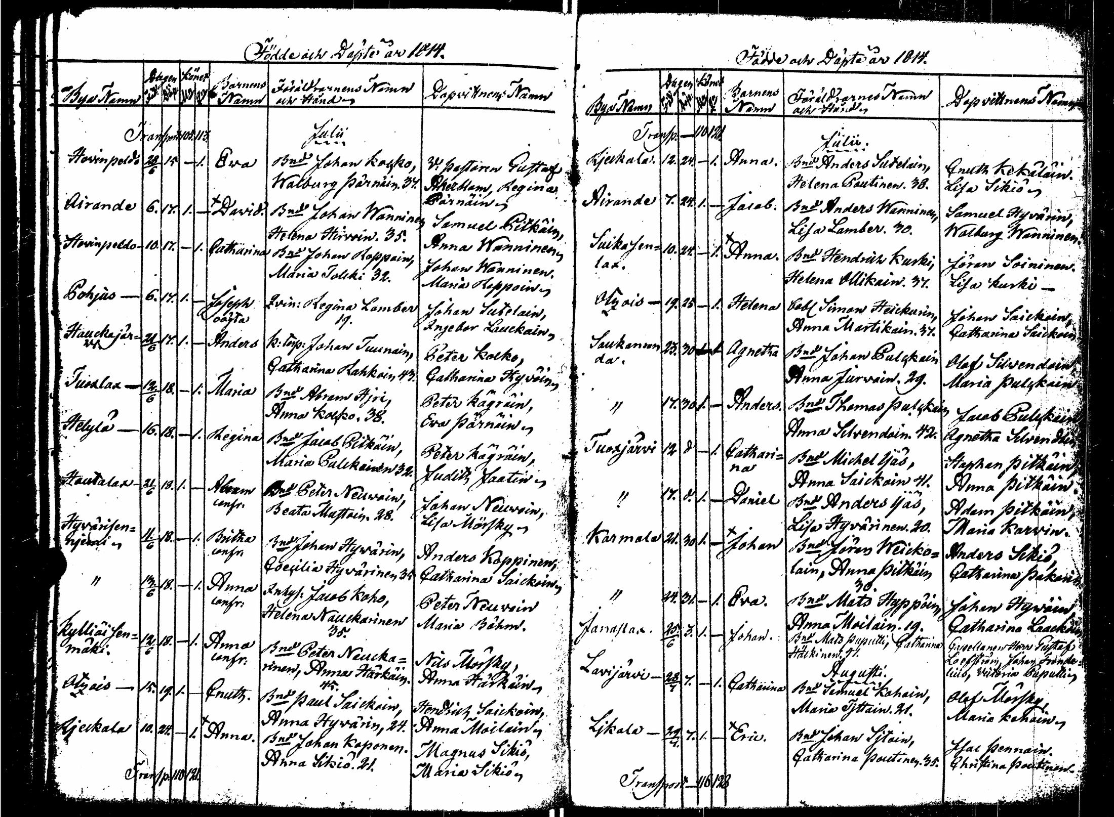 [ ../kirjat/Kirkonkirjat/sortavala/syntyneet_1803-1816_msrk_uk768/kuvat/141.jpg ]