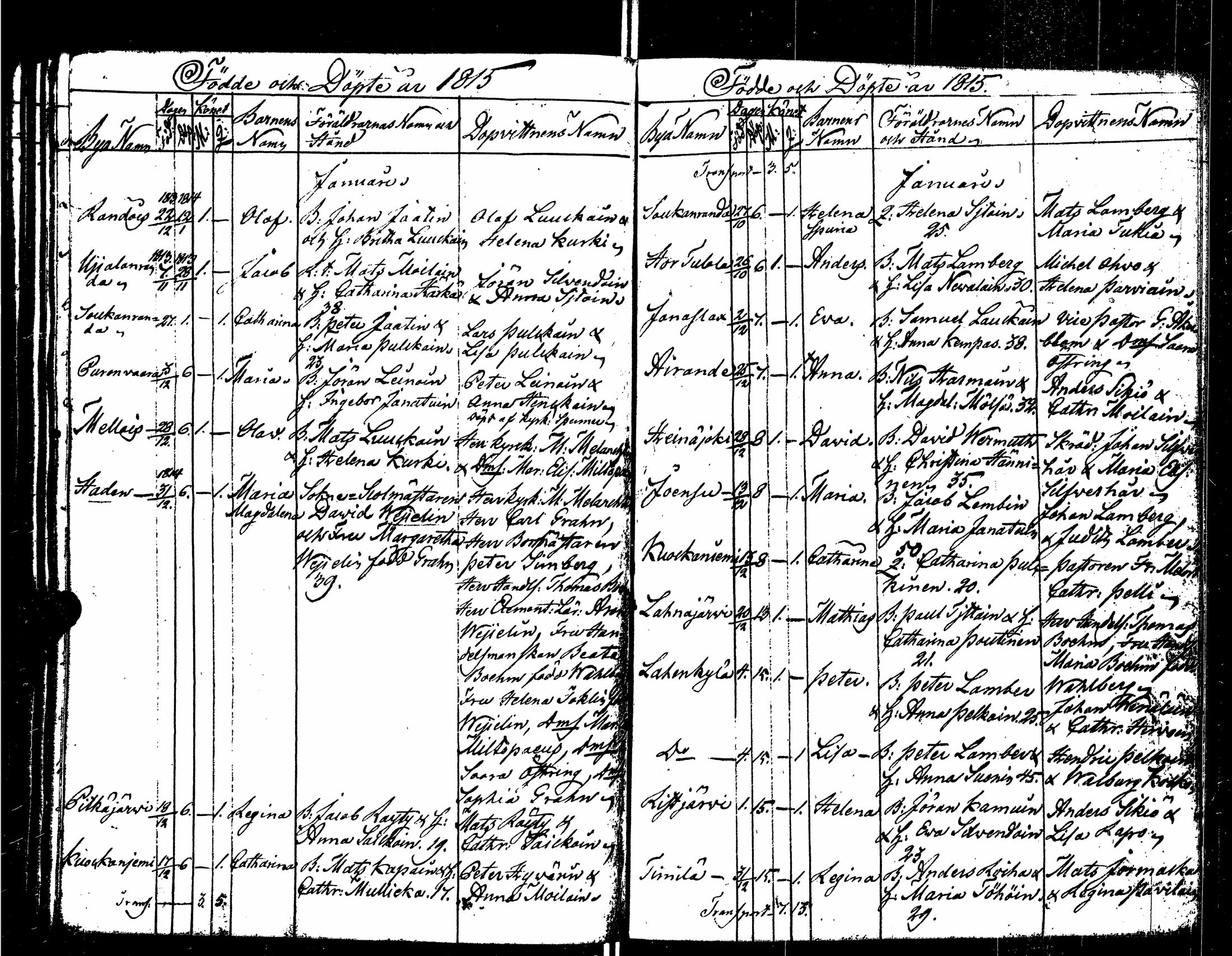 [ ../kirjat/Kirkonkirjat/sortavala/syntyneet_1803-1816_msrk_uk768/kuvat/147.jpg ]