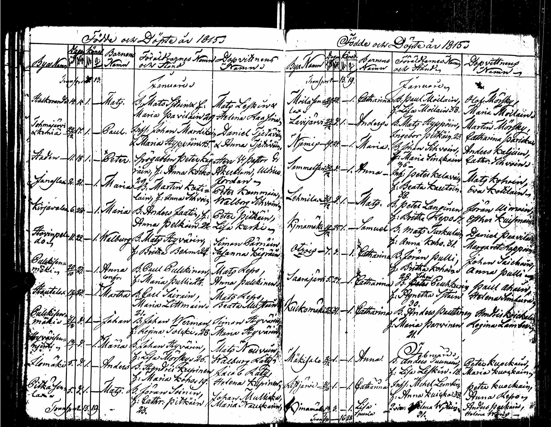 [ ../kirjat/Kirkonkirjat/sortavala/syntyneet_1803-1816_msrk_uk768/kuvat/148.jpg ]