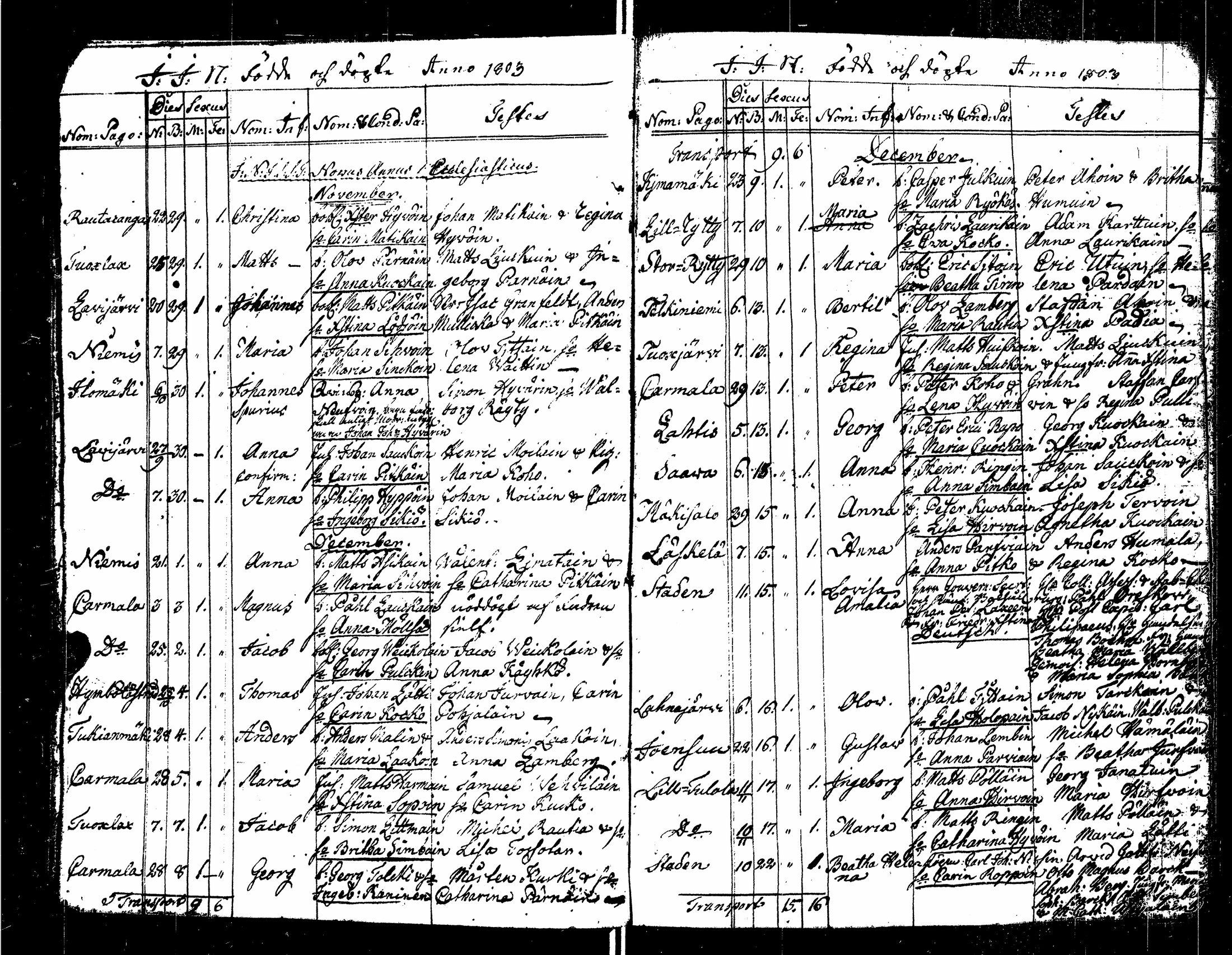 [ ../kirjat/Kirkonkirjat/sortavala/syntyneet_1803-1816_msrk_uk768/kuvat/15.jpg ]