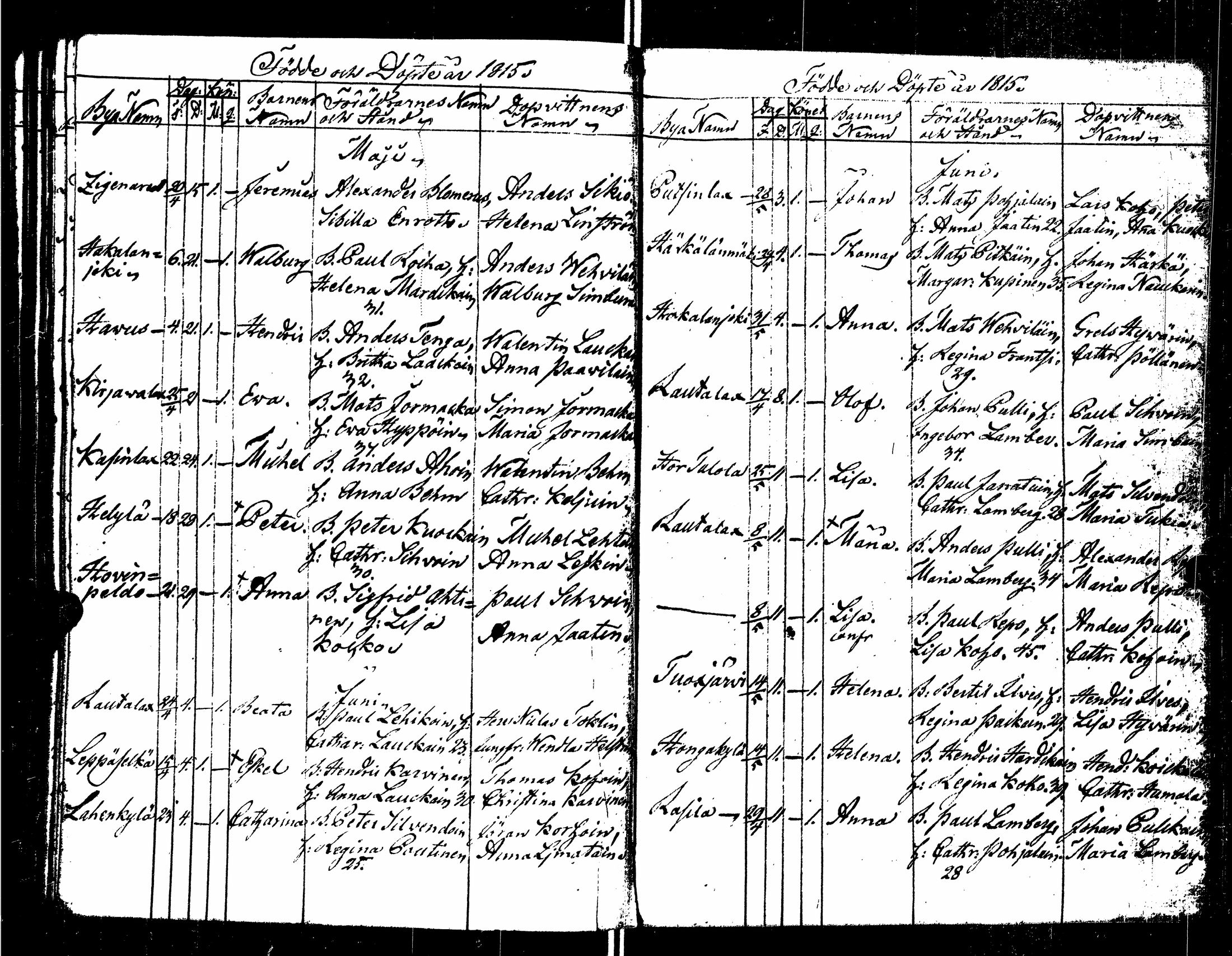 [ ../kirjat/Kirkonkirjat/sortavala/syntyneet_1803-1816_msrk_uk768/kuvat/152.jpg ]