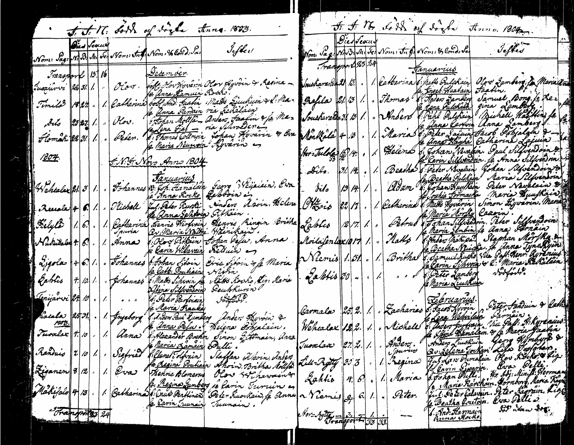 [ ../kirjat/Kirkonkirjat/sortavala/syntyneet_1803-1816_msrk_uk768/kuvat/16.jpg ]