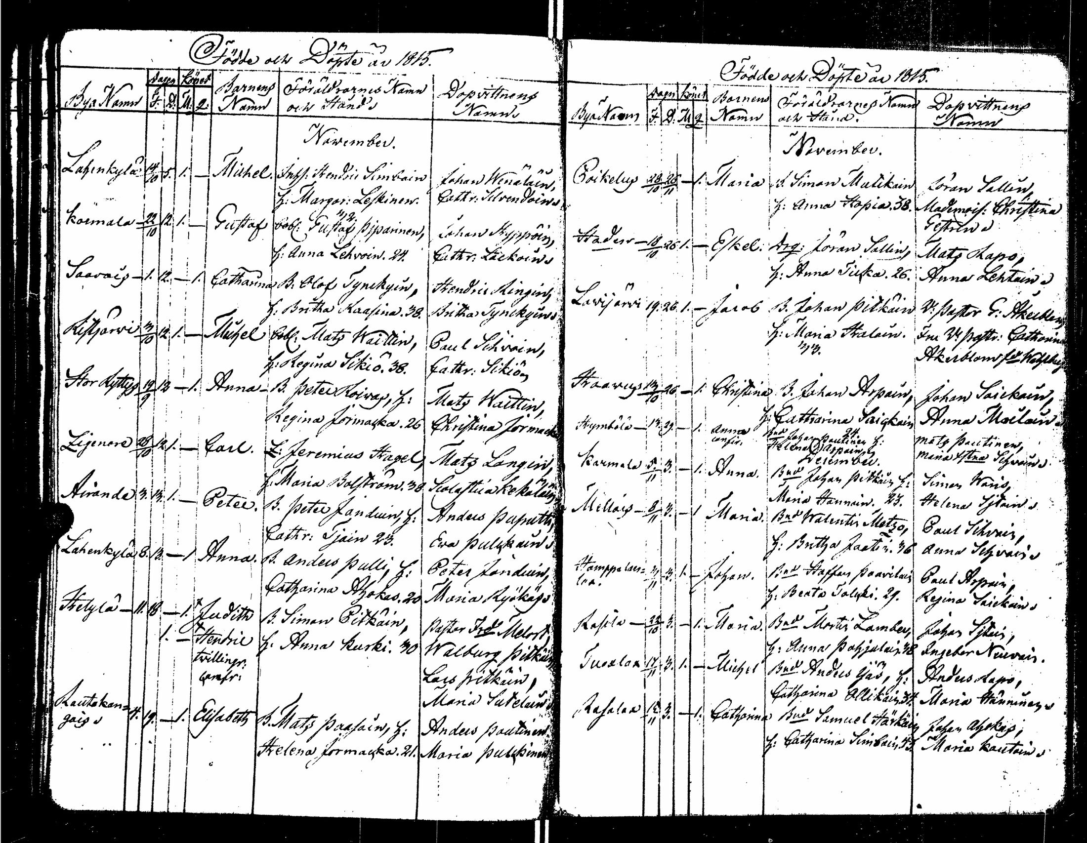 [ ../kirjat/Kirkonkirjat/sortavala/syntyneet_1803-1816_msrk_uk768/kuvat/160.jpg ]