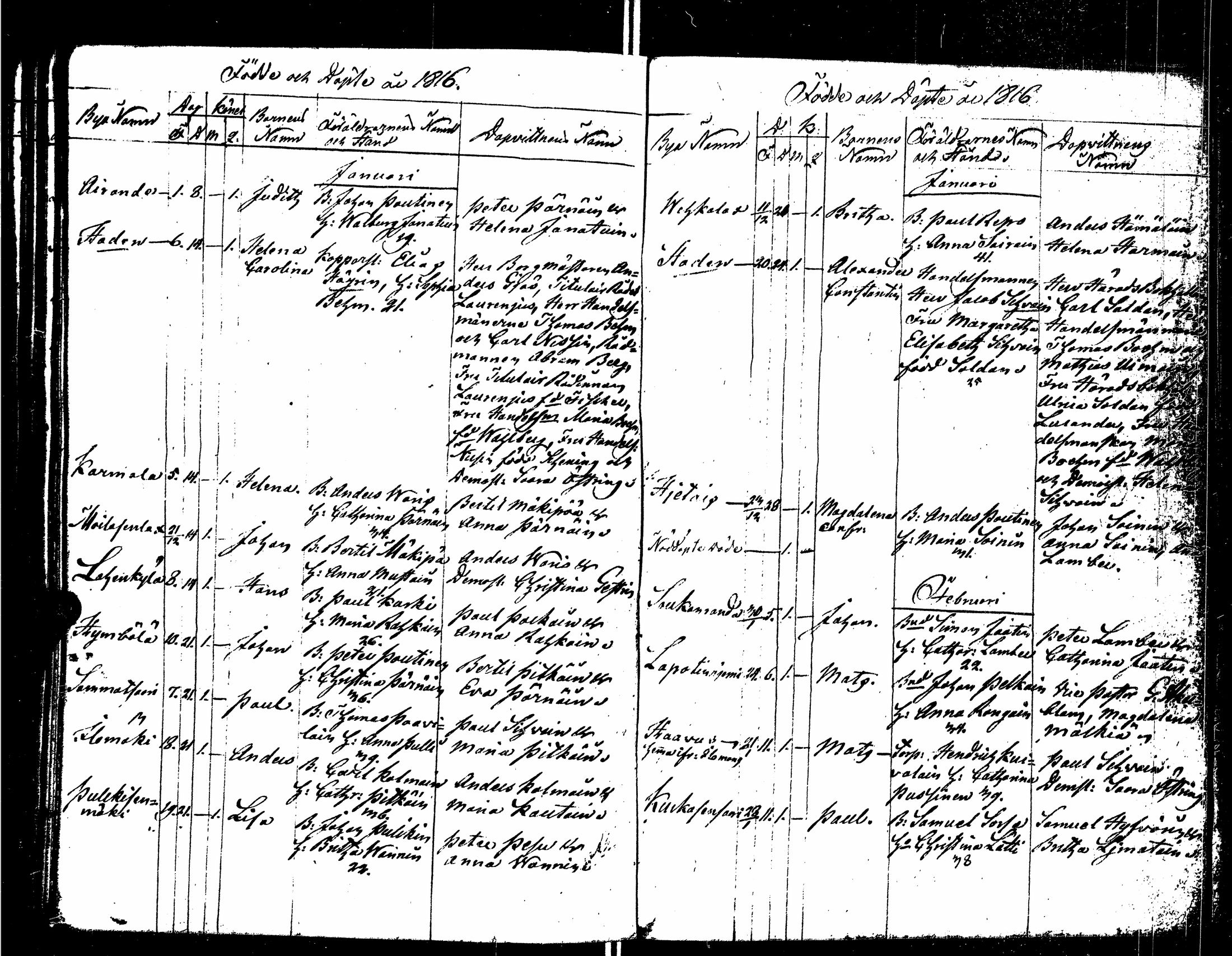[ ../kirjat/Kirkonkirjat/sortavala/syntyneet_1803-1816_msrk_uk768/kuvat/163.jpg ]