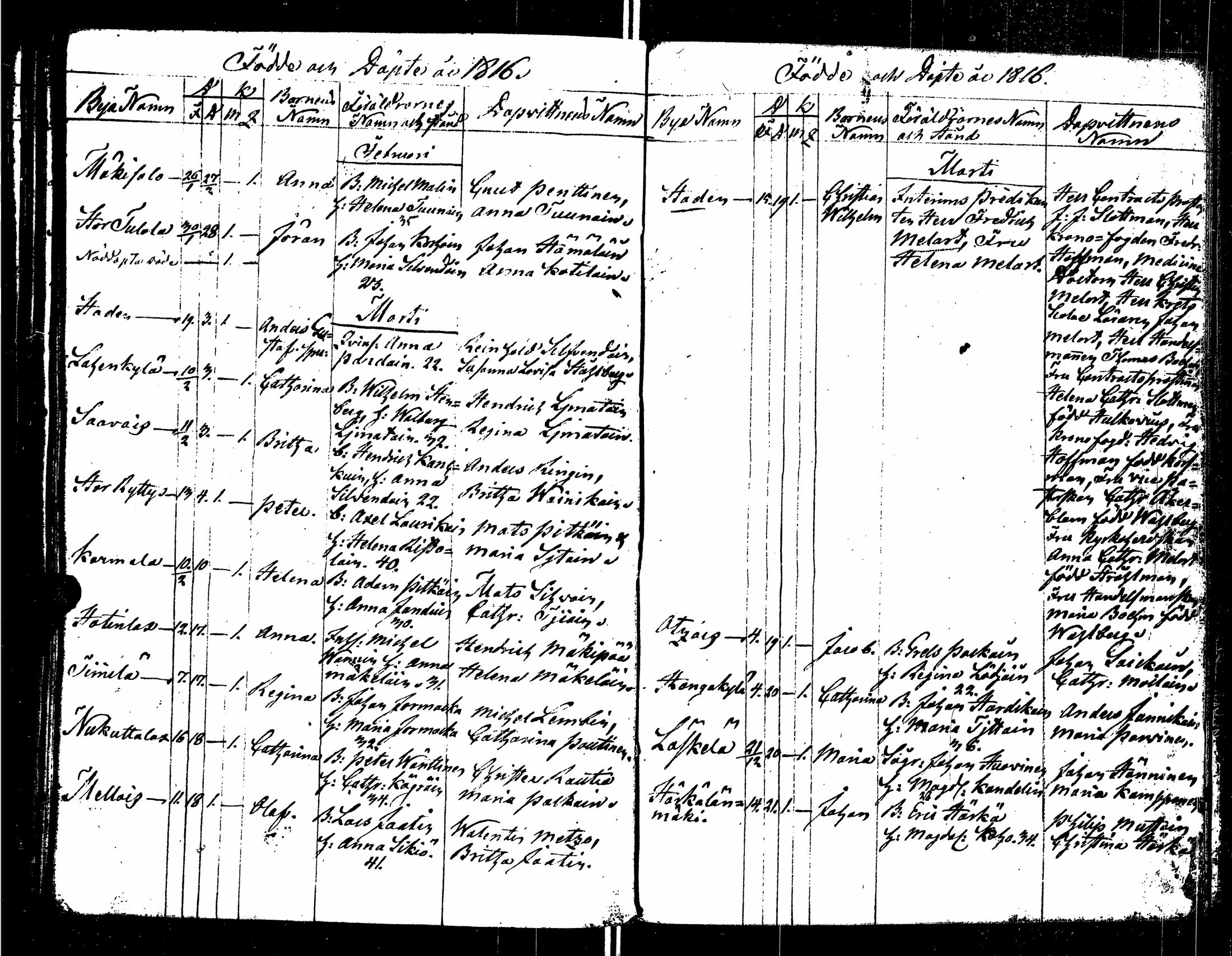 [ ../kirjat/Kirkonkirjat/sortavala/syntyneet_1803-1816_msrk_uk768/kuvat/165.jpg ]