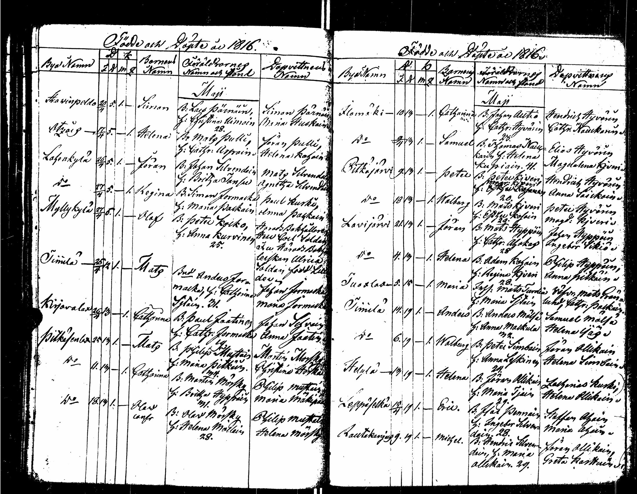 [ ../kirjat/Kirkonkirjat/sortavala/syntyneet_1803-1816_msrk_uk768/kuvat/168.jpg ]