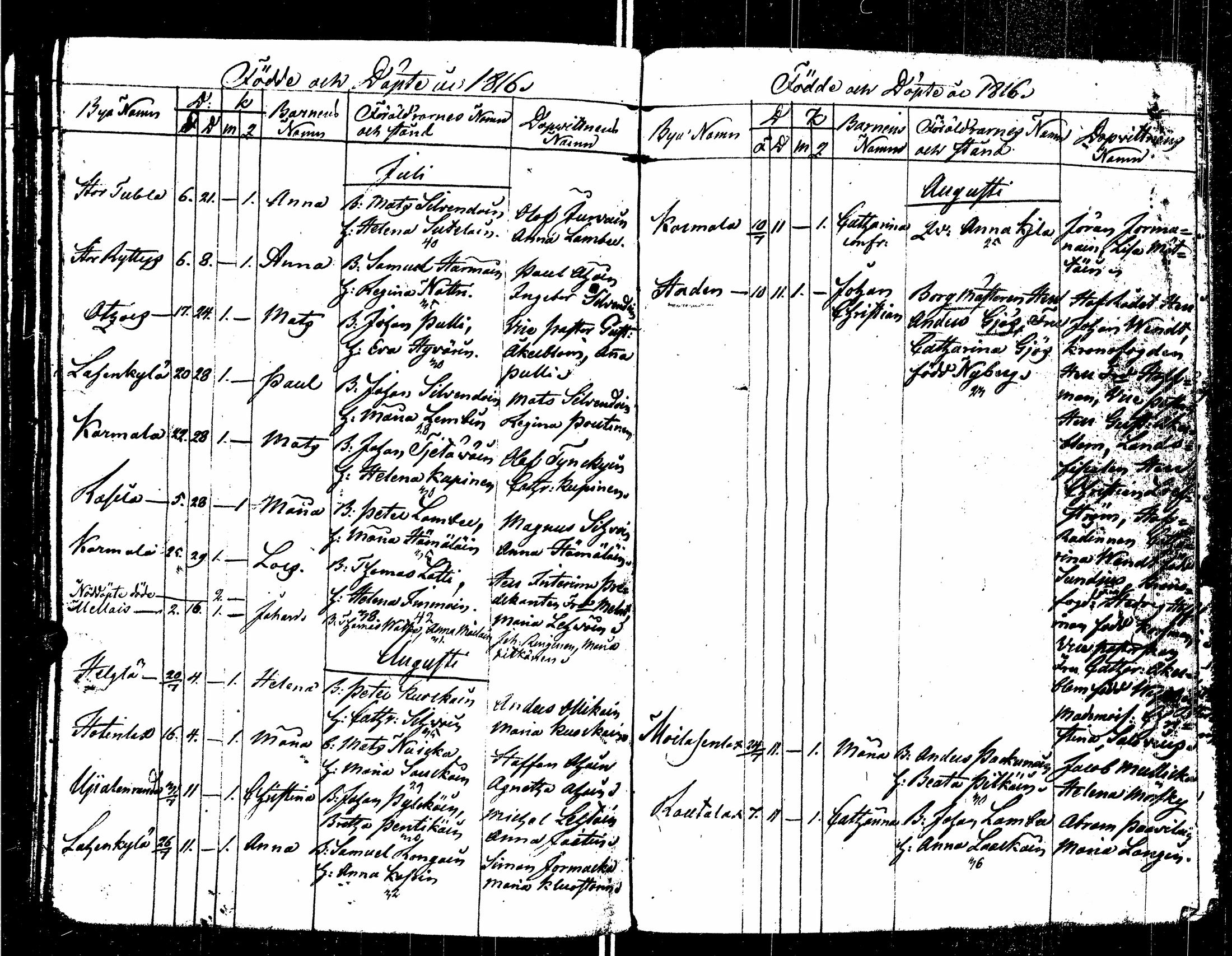 [ ../kirjat/Kirkonkirjat/sortavala/syntyneet_1803-1816_msrk_uk768/kuvat/173.jpg ]
