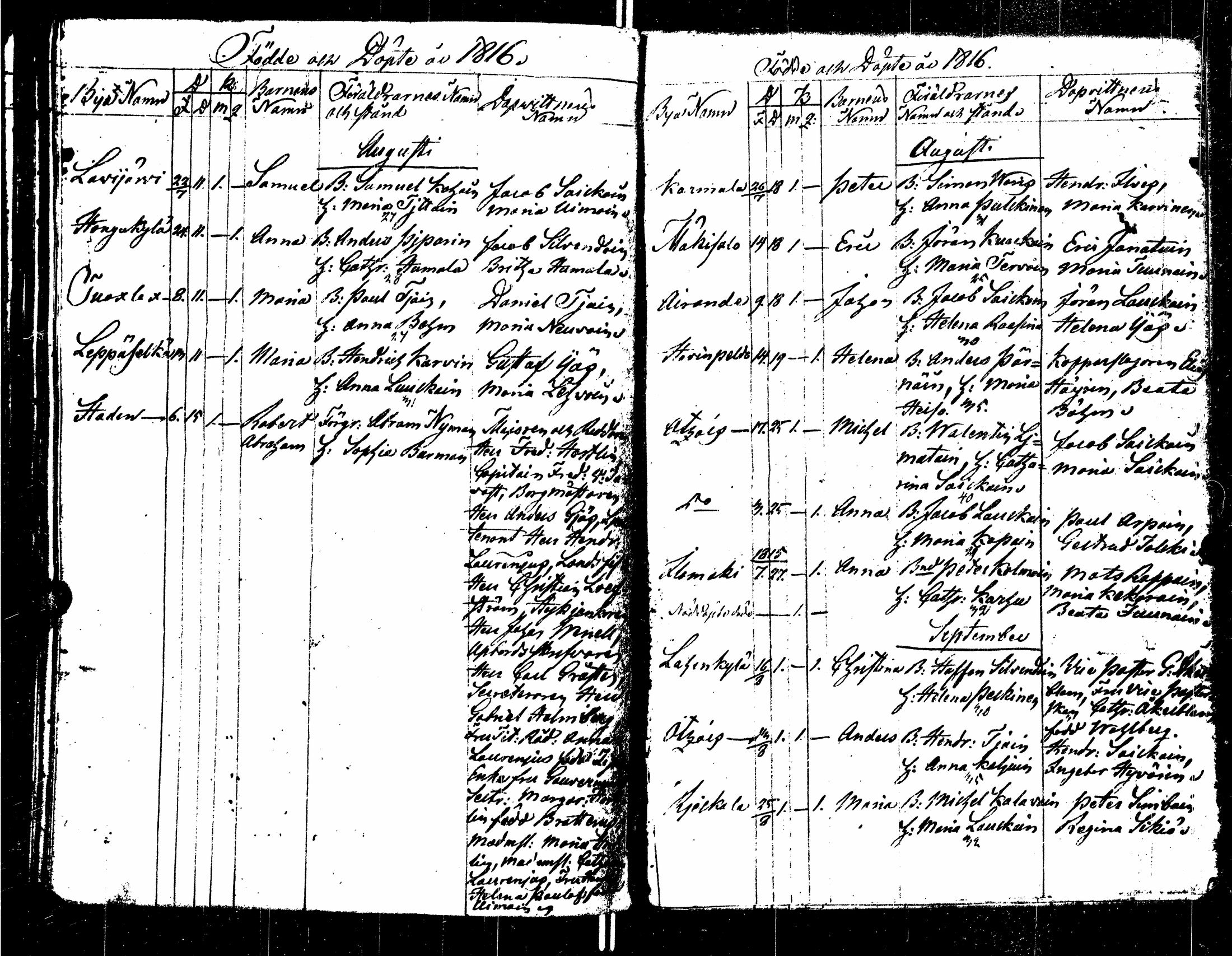 [ ../kirjat/Kirkonkirjat/sortavala/syntyneet_1803-1816_msrk_uk768/kuvat/174.jpg ]