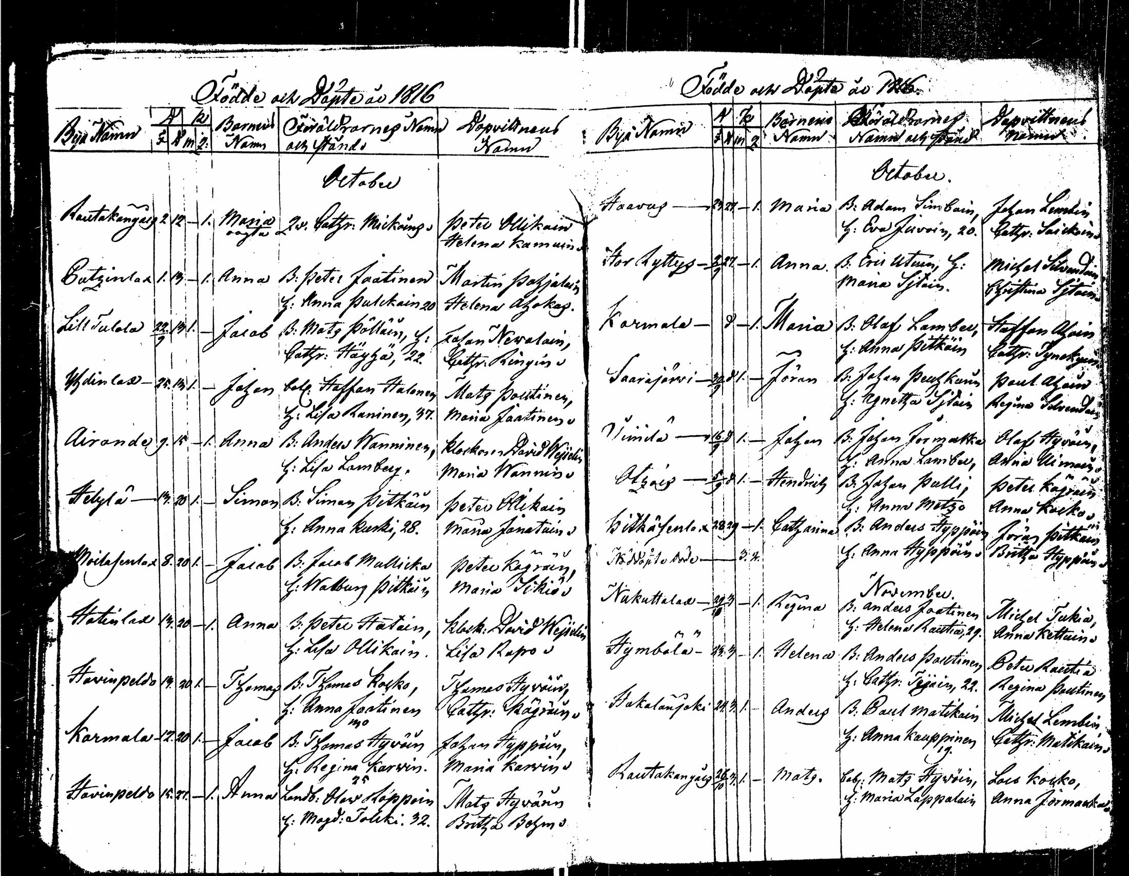 [ ../kirjat/Kirkonkirjat/sortavala/syntyneet_1803-1816_msrk_uk768/kuvat/178.jpg ]