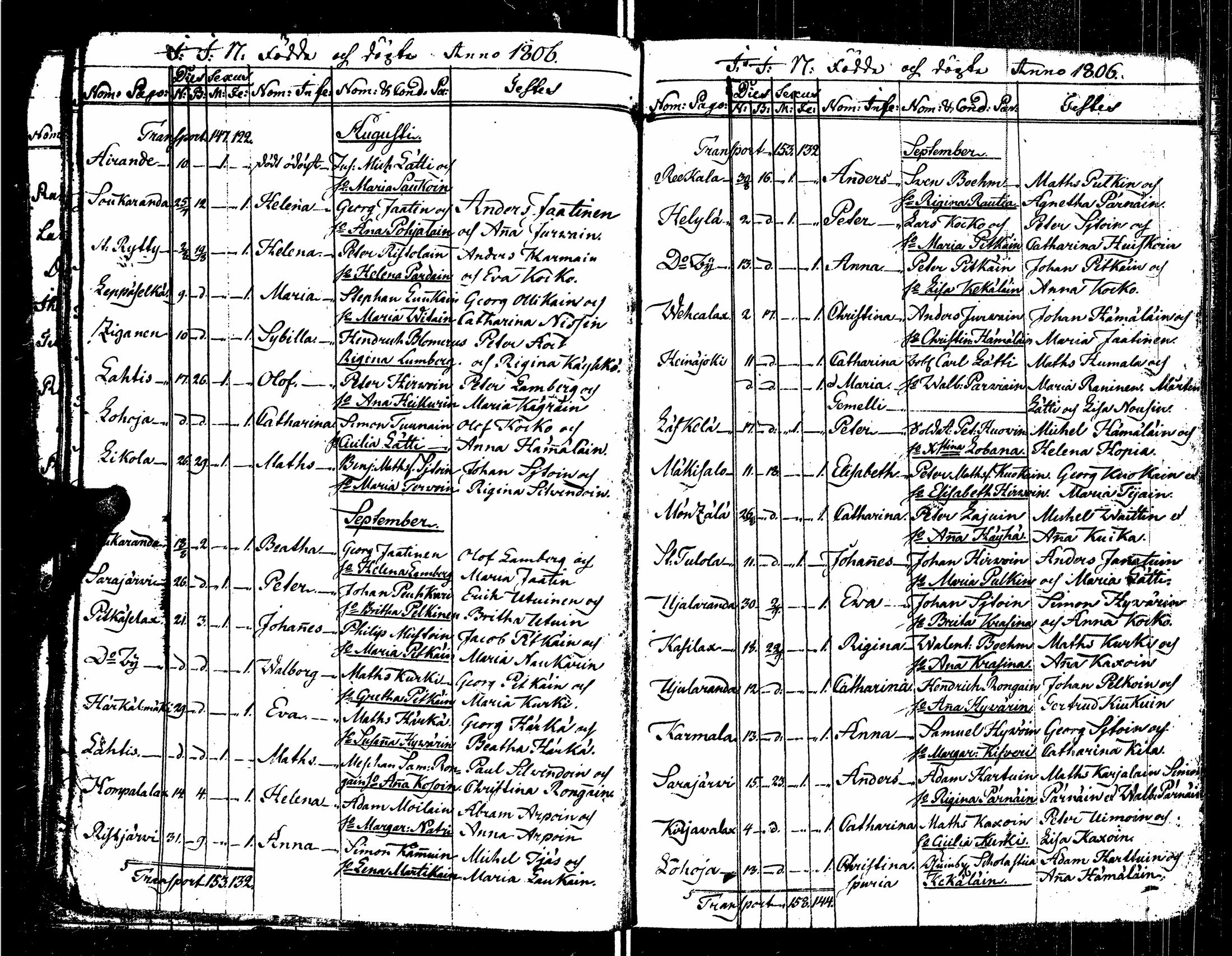 [ ../kirjat/Kirkonkirjat/sortavala/syntyneet_1803-1816_msrk_uk768/kuvat/46.jpg ]