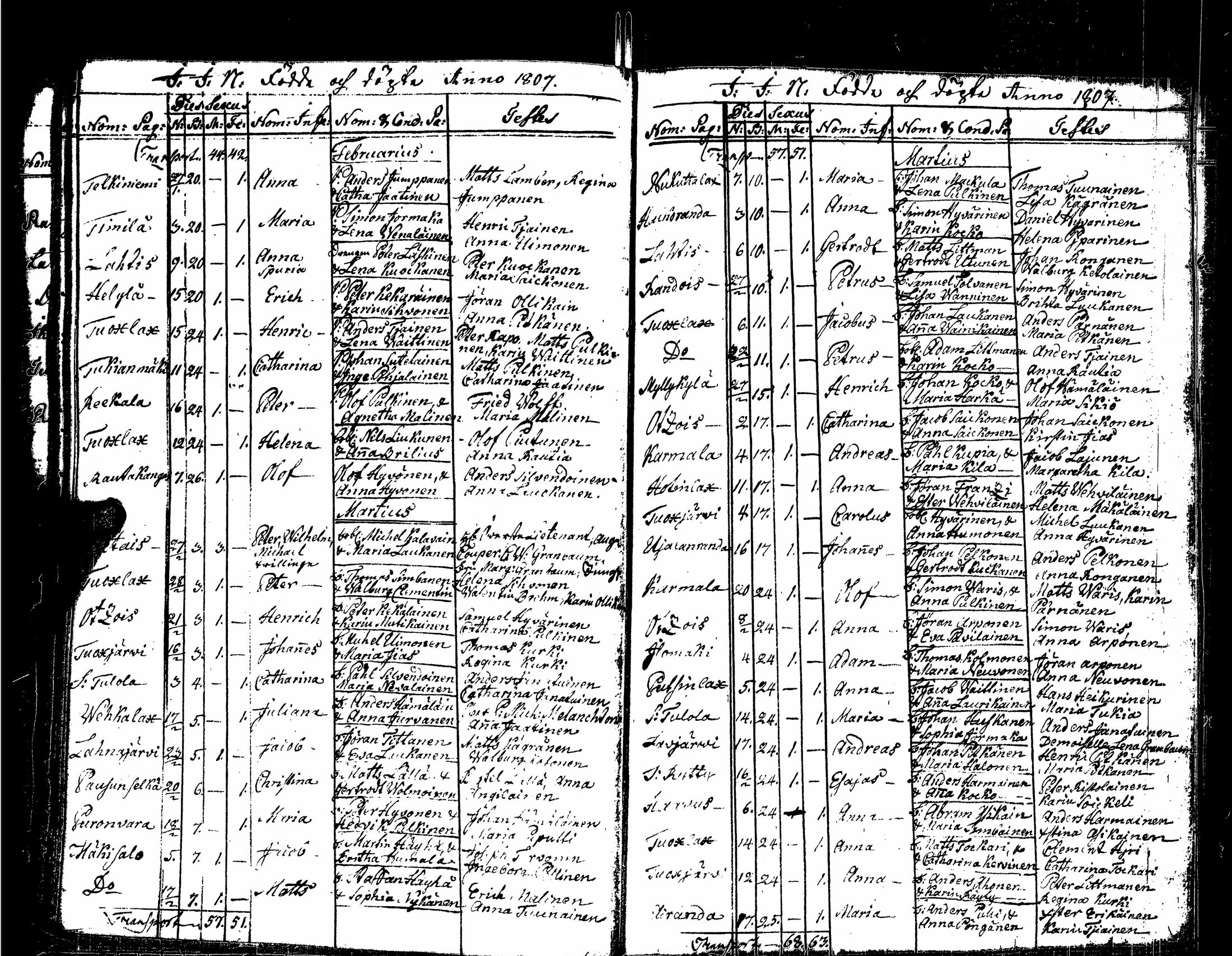 [ ../kirjat/Kirkonkirjat/sortavala/syntyneet_1803-1816_msrk_uk768/kuvat/51.jpg ]