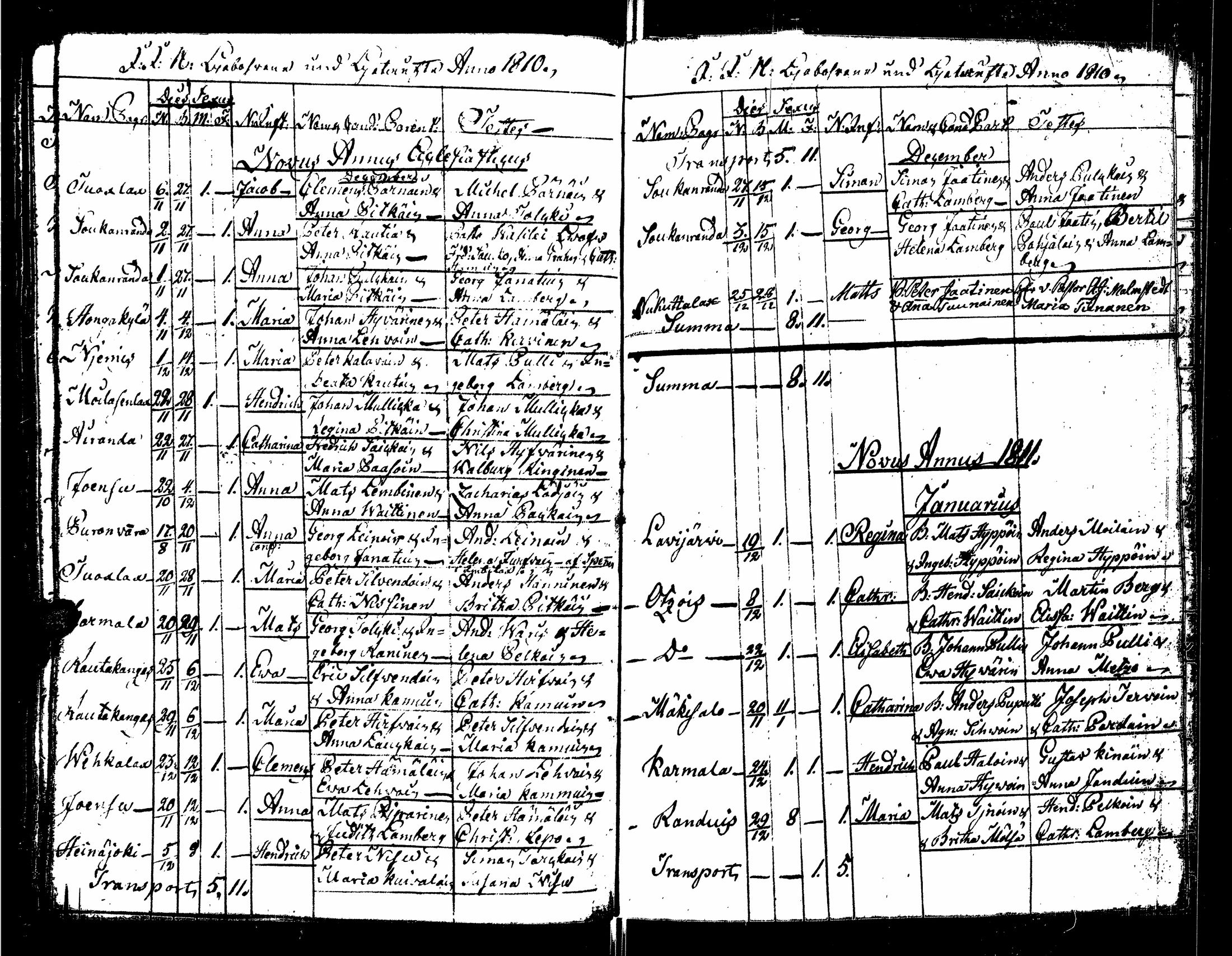 [ ../kirjat/Kirkonkirjat/sortavala/syntyneet_1803-1816_msrk_uk768/kuvat/95.jpg ]