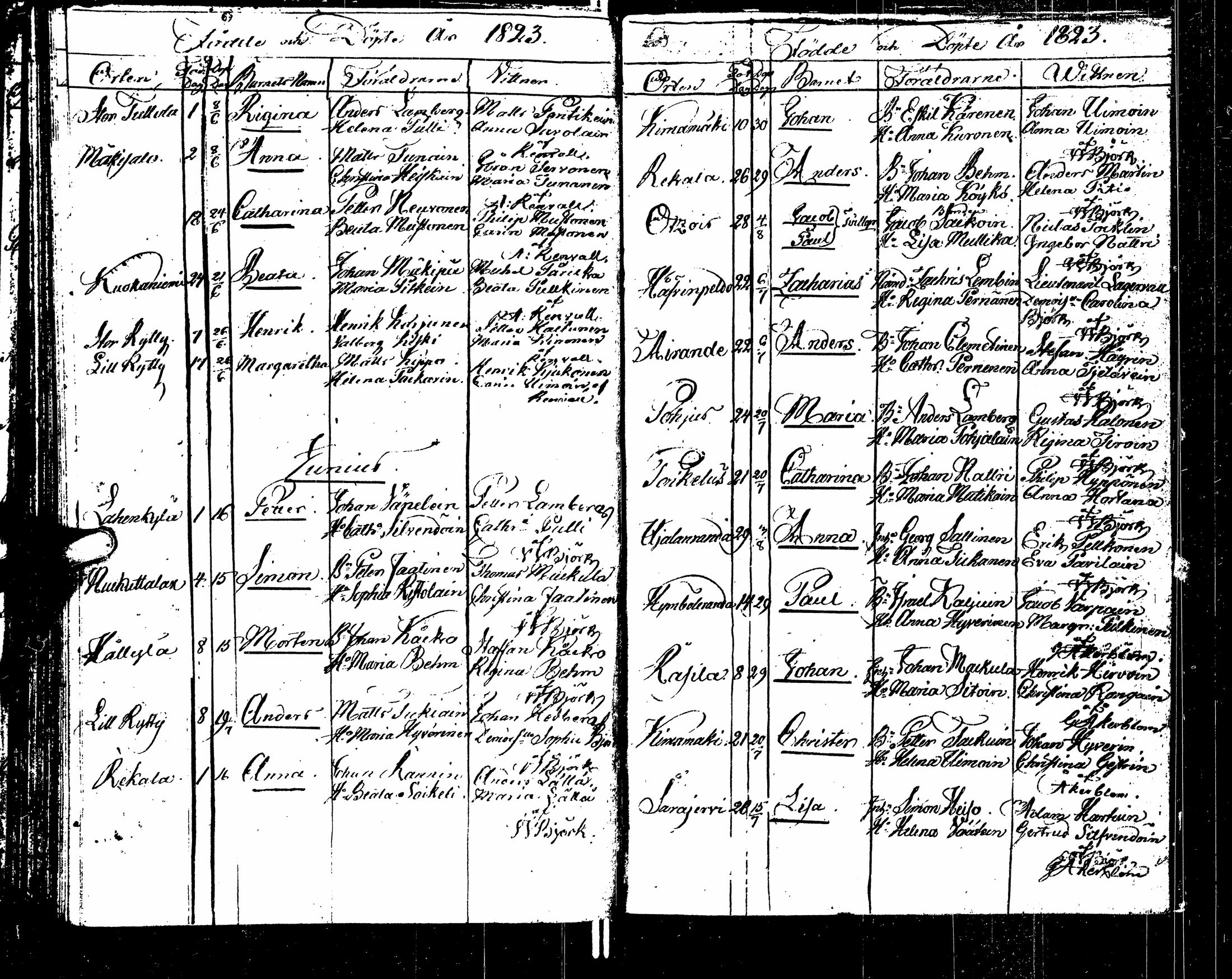 [ ../kirjat/Kirkonkirjat/sortavala/syntyneet_1817-1824_msrk_uk768/kuvat/123.jpg ]