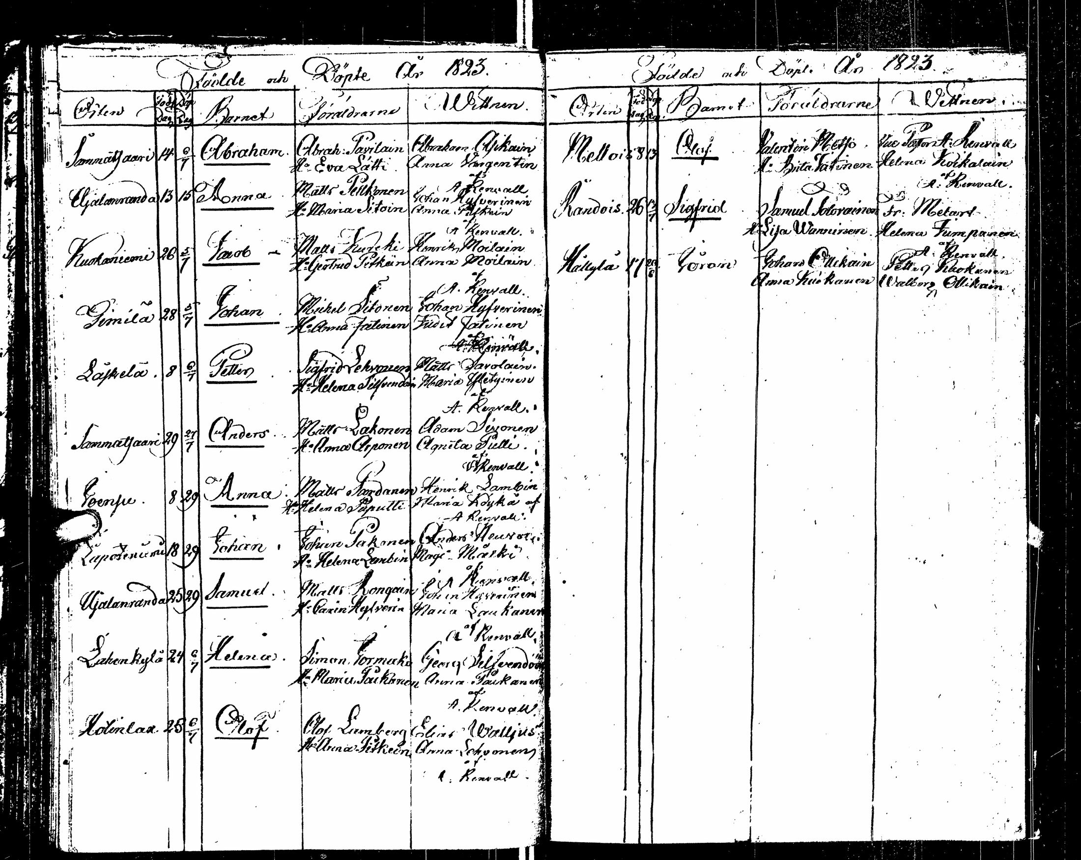 [ ../kirjat/Kirkonkirjat/sortavala/syntyneet_1817-1824_msrk_uk768/kuvat/124.jpg ]