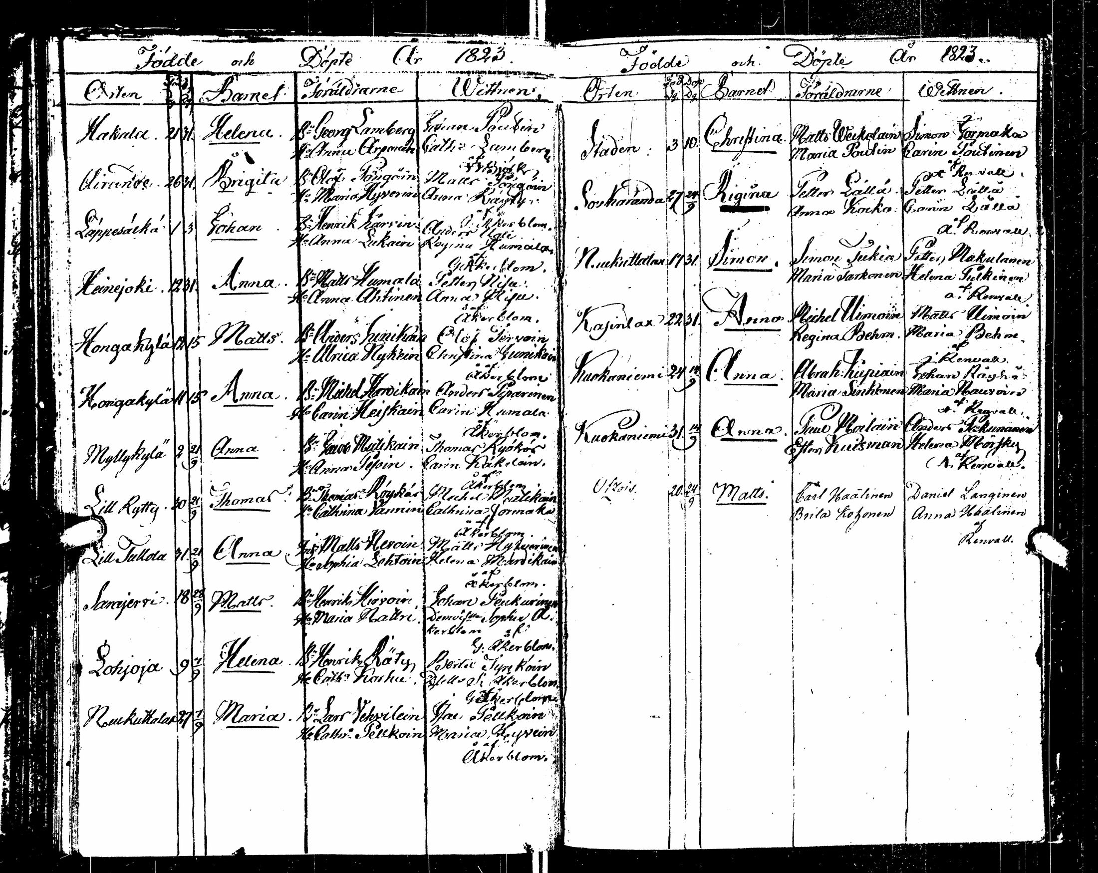 [ ../kirjat/Kirkonkirjat/sortavala/syntyneet_1817-1824_msrk_uk768/kuvat/128.jpg ]