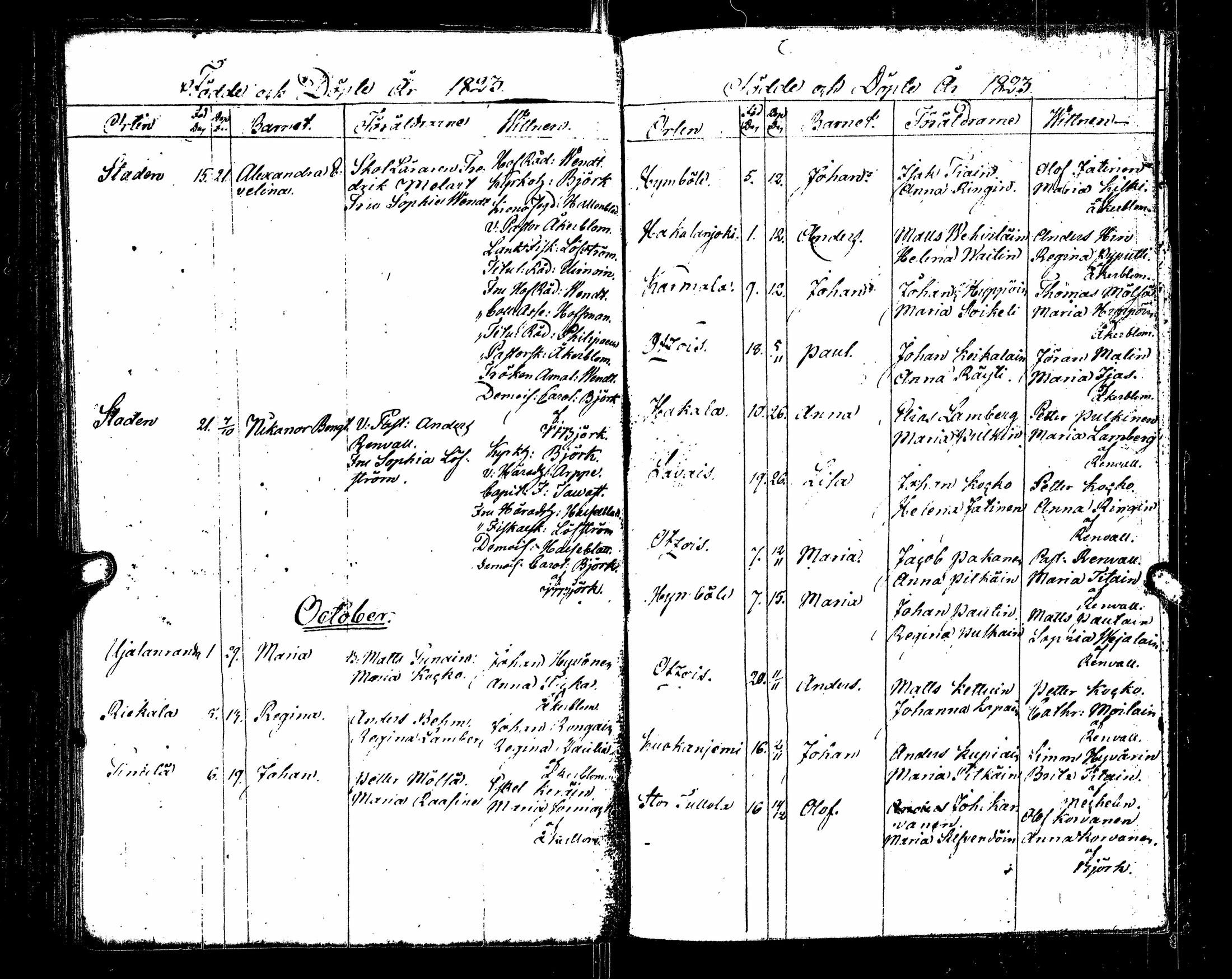 [ ../kirjat/Kirkonkirjat/sortavala/syntyneet_1817-1824_msrk_uk768/kuvat/131.jpg ]
