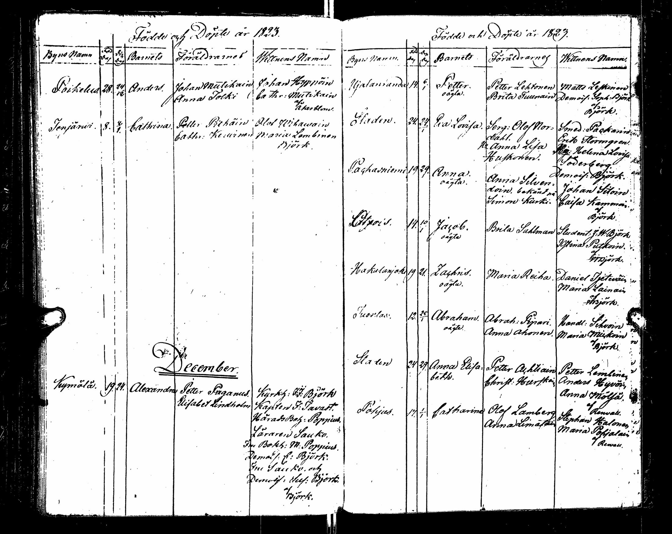 [ ../kirjat/Kirkonkirjat/sortavala/syntyneet_1817-1824_msrk_uk768/kuvat/134.jpg ]