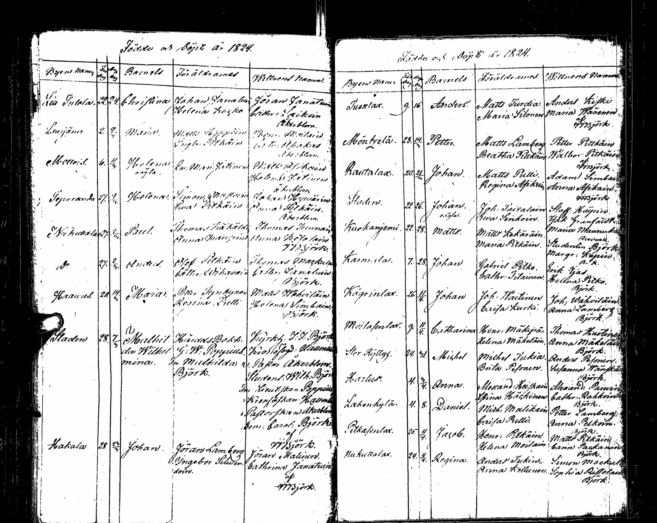 [ ../kirjat/Kirkonkirjat/sortavala/syntyneet_1817-1824_msrk_uk768/kuvat/137.jpg ]