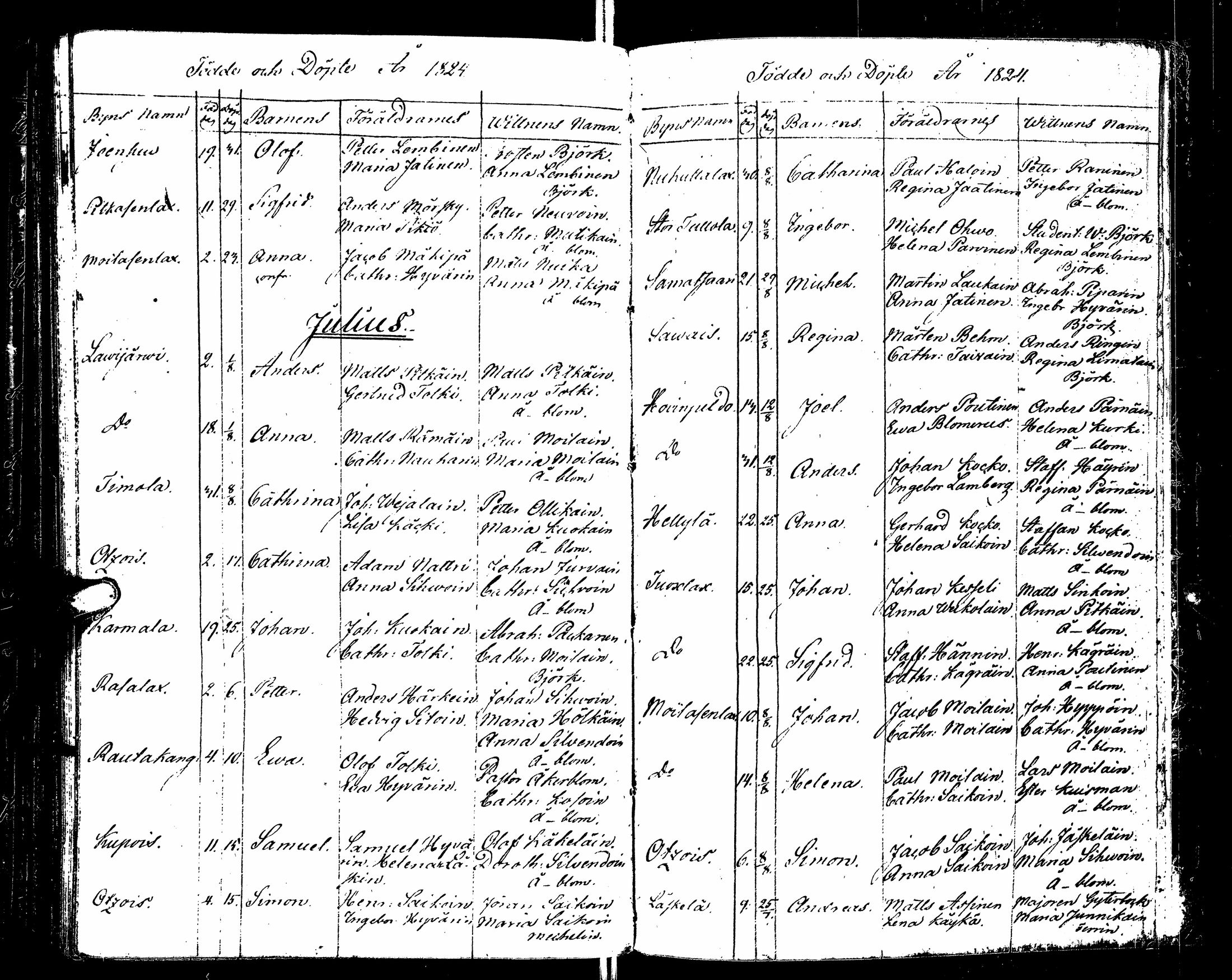 [ ../kirjat/Kirkonkirjat/sortavala/syntyneet_1817-1824_msrk_uk768/kuvat/142.jpg ]