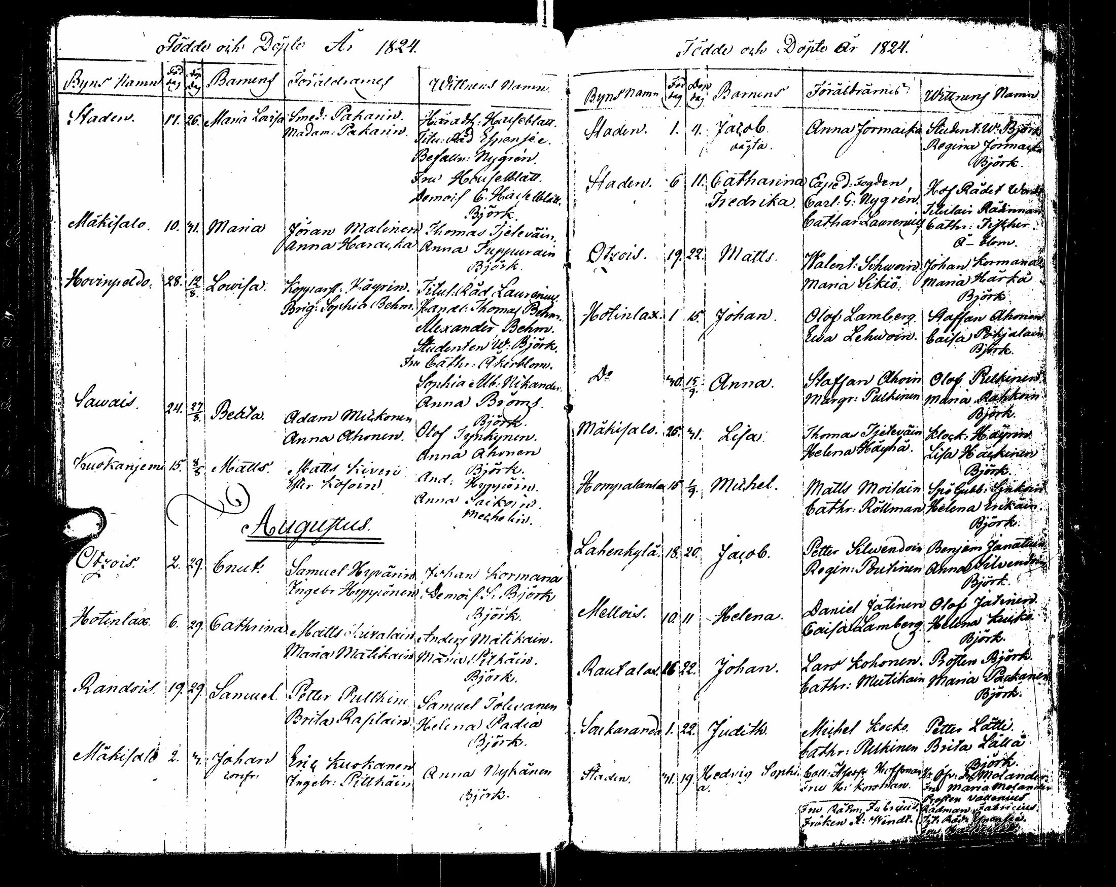 [ ../kirjat/Kirkonkirjat/sortavala/syntyneet_1817-1824_msrk_uk768/kuvat/143.jpg ]