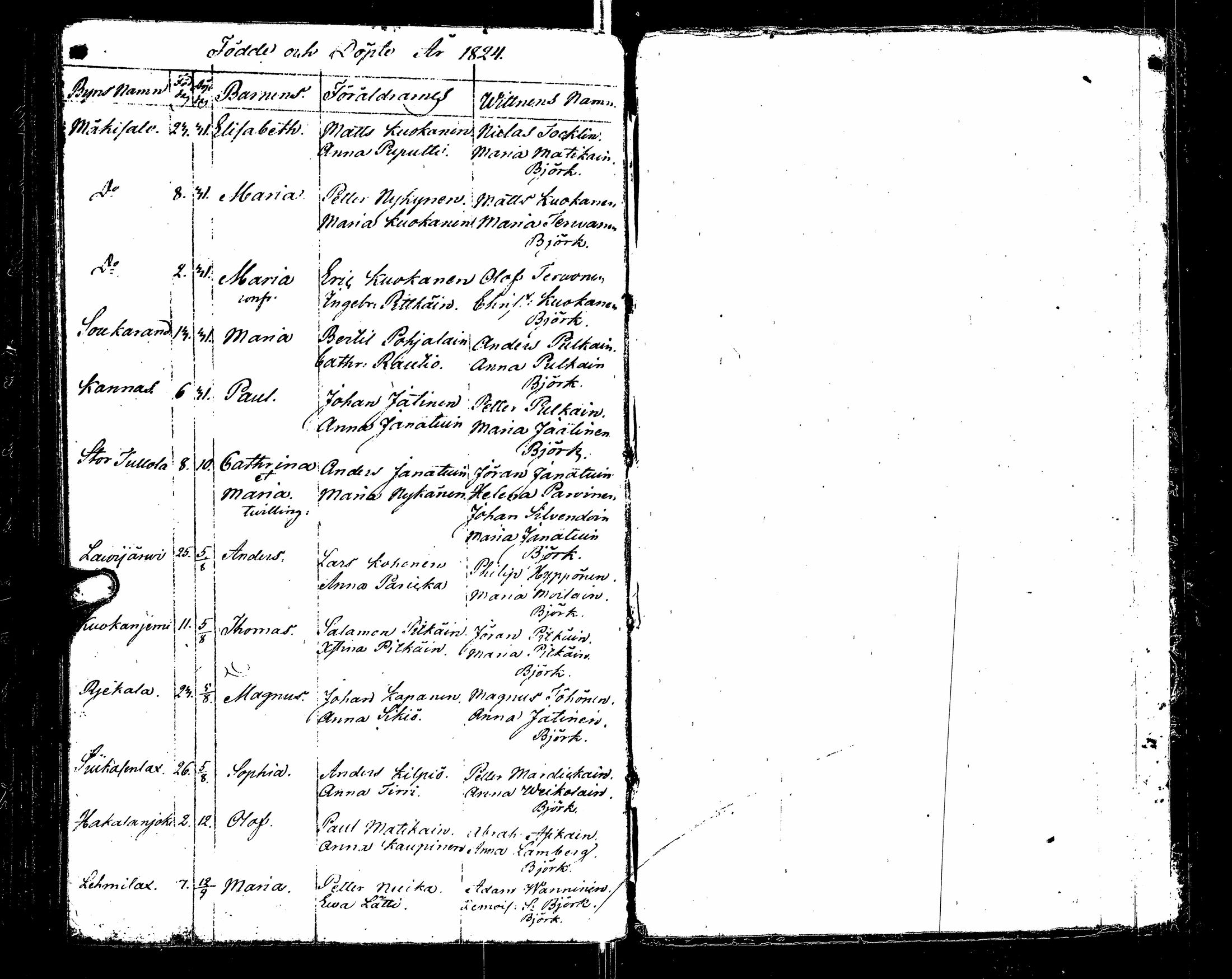 [ ../kirjat/Kirkonkirjat/sortavala/syntyneet_1817-1824_msrk_uk768/kuvat/144.jpg ]