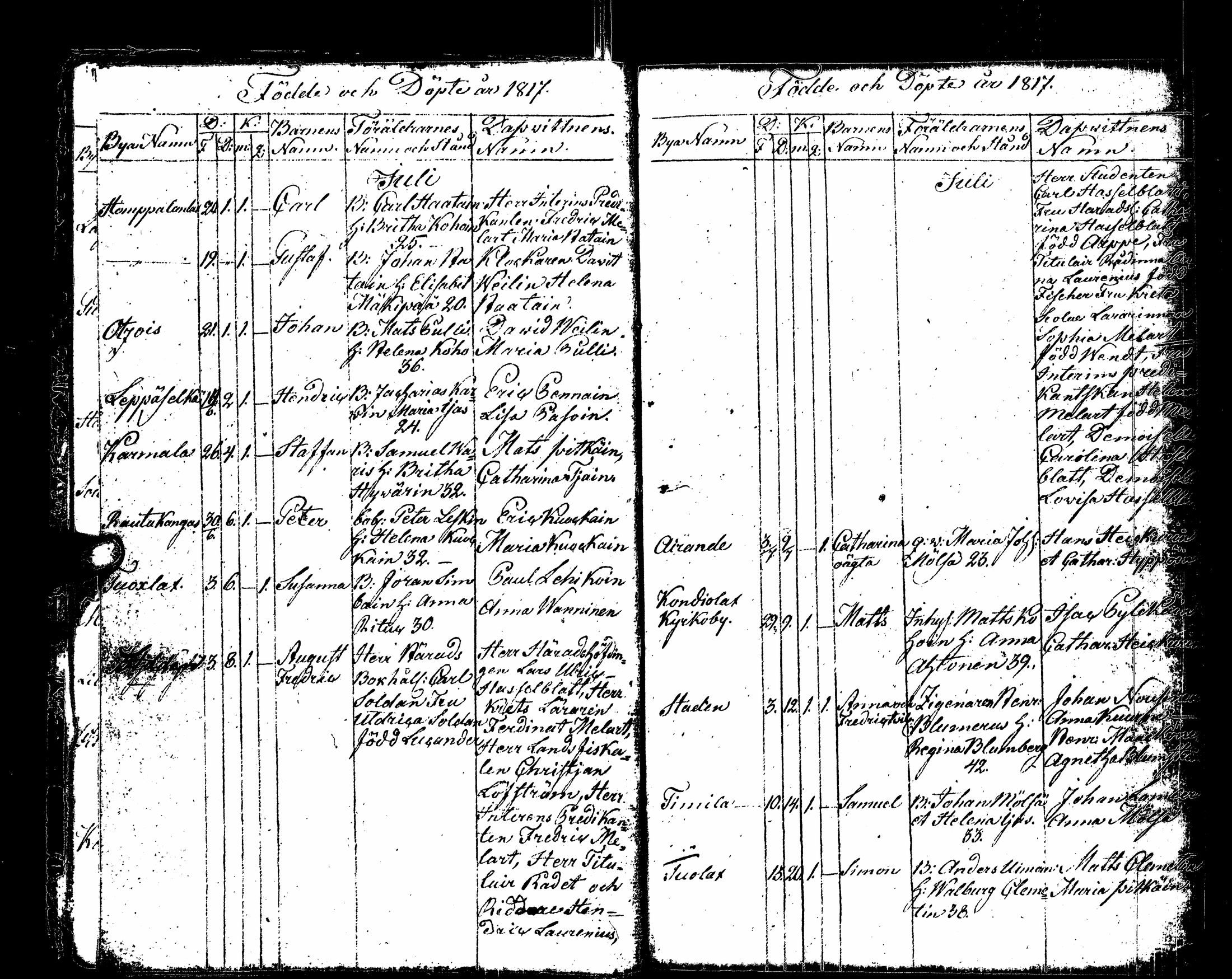 [ ../kirjat/Kirkonkirjat/sortavala/syntyneet_1817-1824_msrk_uk768/kuvat/15.jpg ]