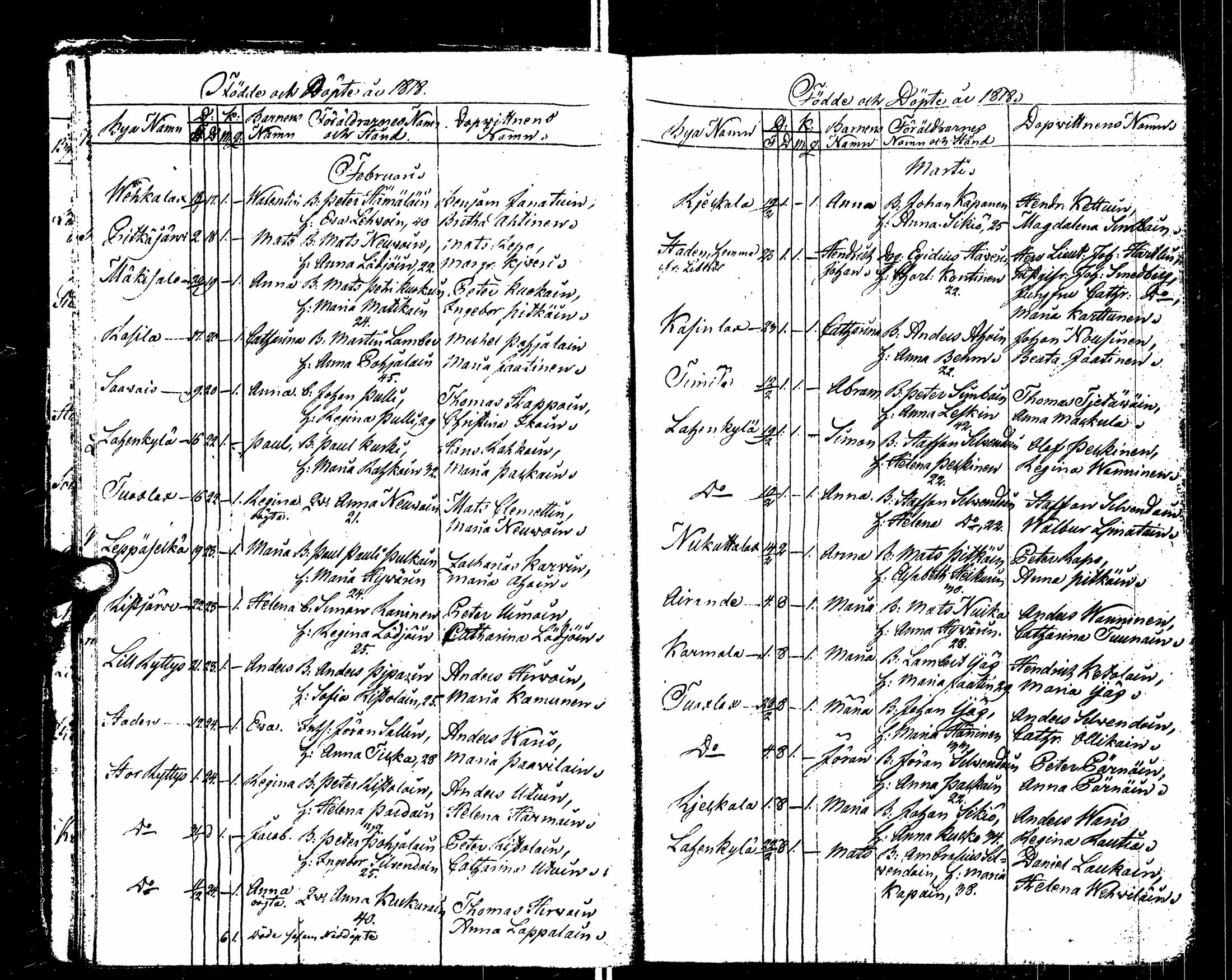 [ ../kirjat/Kirkonkirjat/sortavala/syntyneet_1817-1824_msrk_uk768/kuvat/27.jpg ]