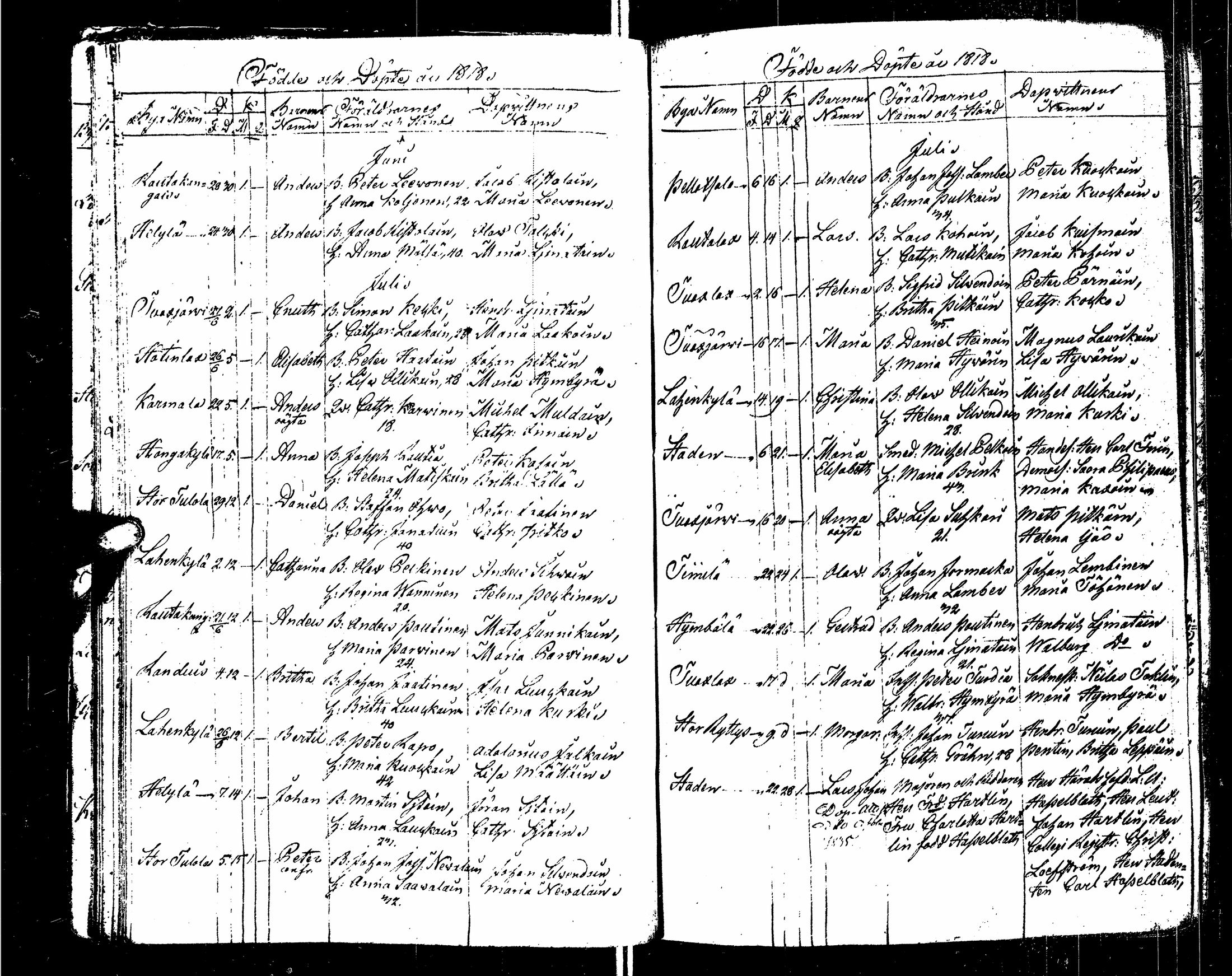 [ ../kirjat/Kirkonkirjat/sortavala/syntyneet_1817-1824_msrk_uk768/kuvat/33.jpg ]