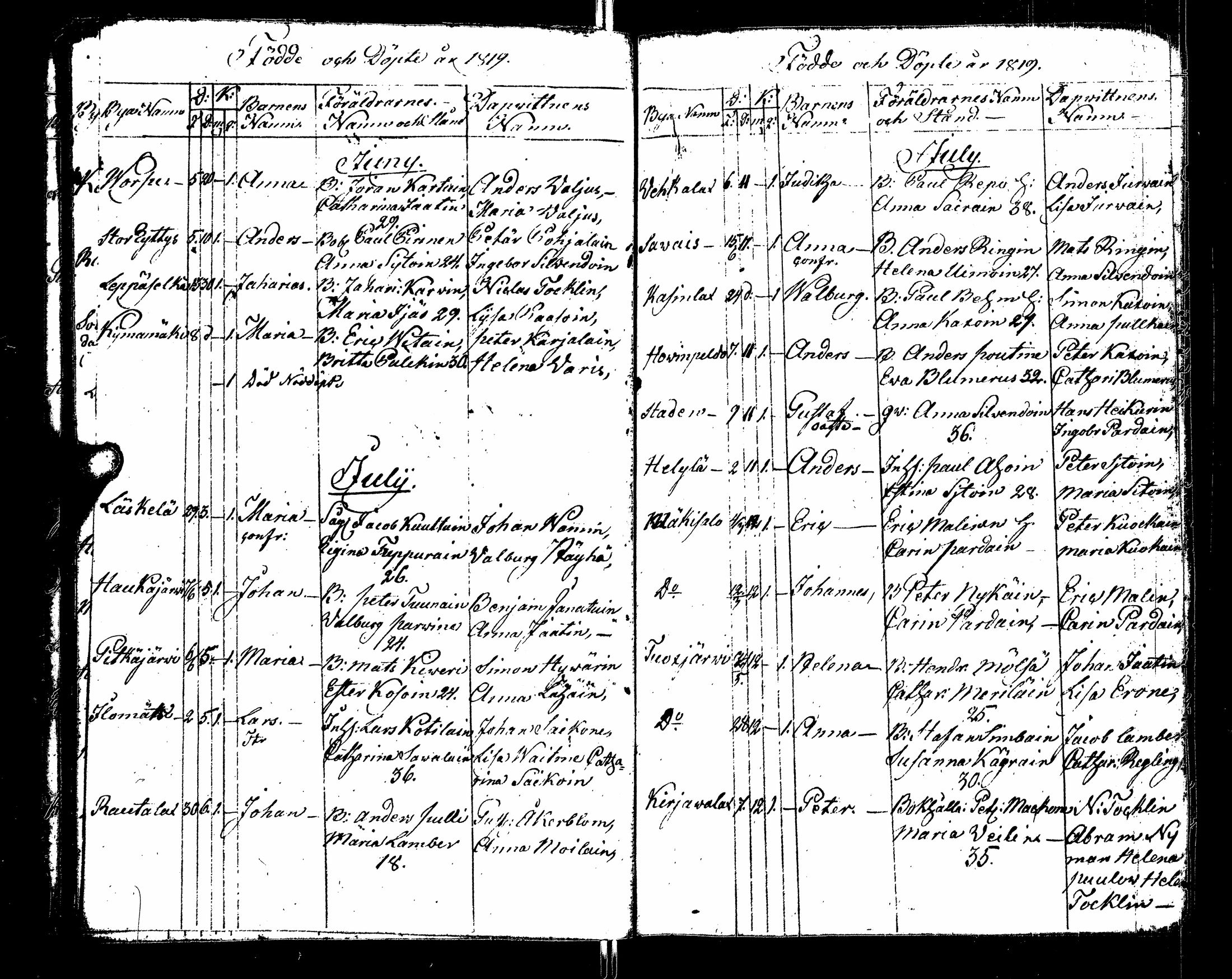 [ ../kirjat/Kirkonkirjat/sortavala/syntyneet_1817-1824_msrk_uk768/kuvat/50.jpg ]