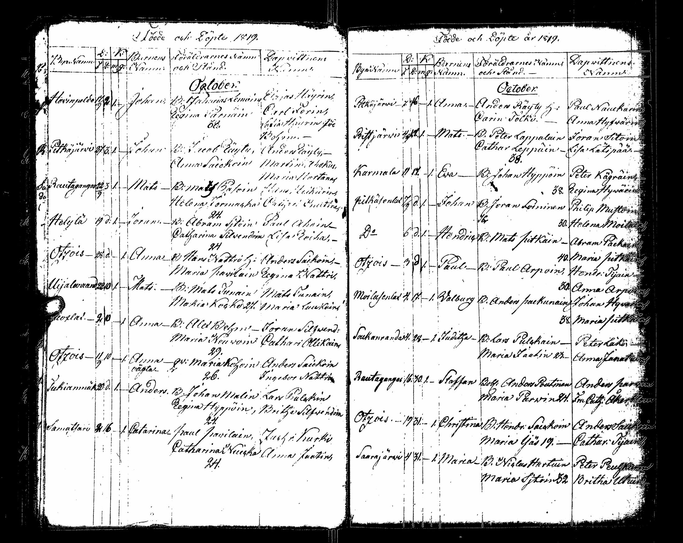 [ ../kirjat/Kirkonkirjat/sortavala/syntyneet_1817-1824_msrk_uk768/kuvat/54.jpg ]