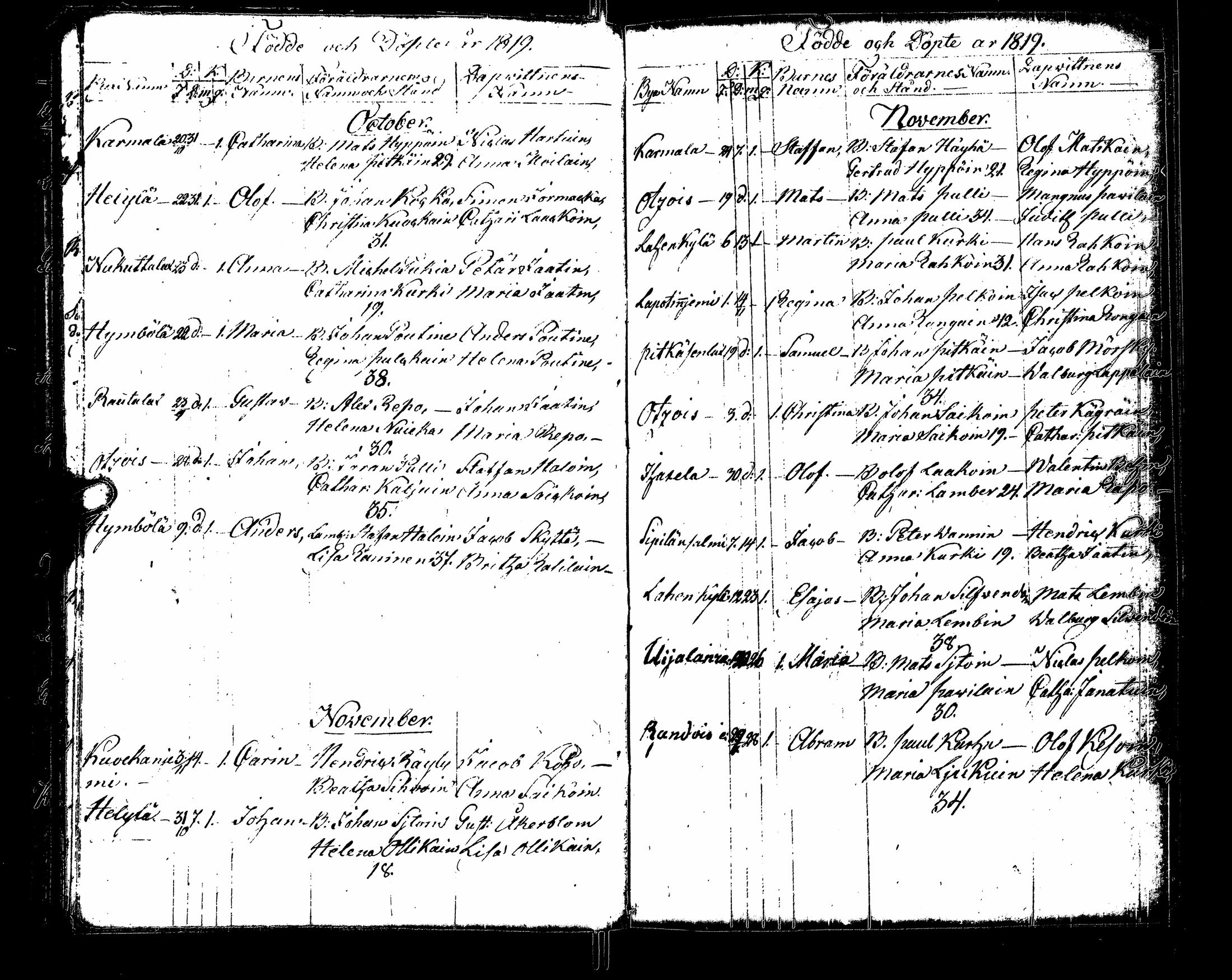 [ ../kirjat/Kirkonkirjat/sortavala/syntyneet_1817-1824_msrk_uk768/kuvat/55.jpg ]