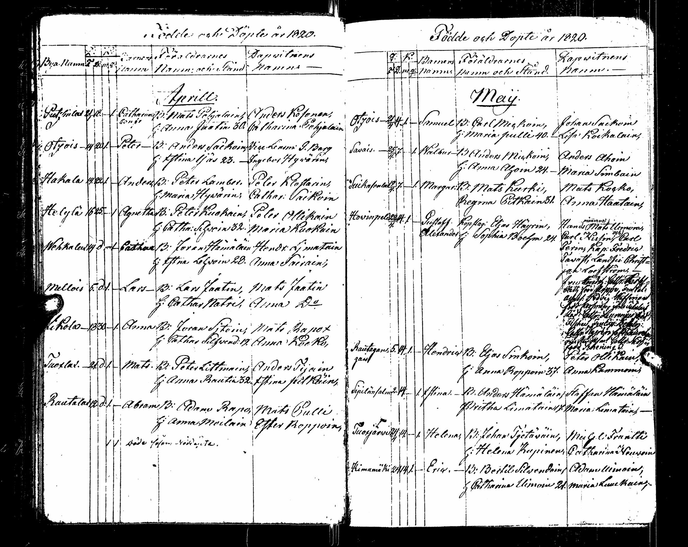 [ ../kirjat/Kirkonkirjat/sortavala/syntyneet_1817-1824_msrk_uk768/kuvat/61.jpg ]
