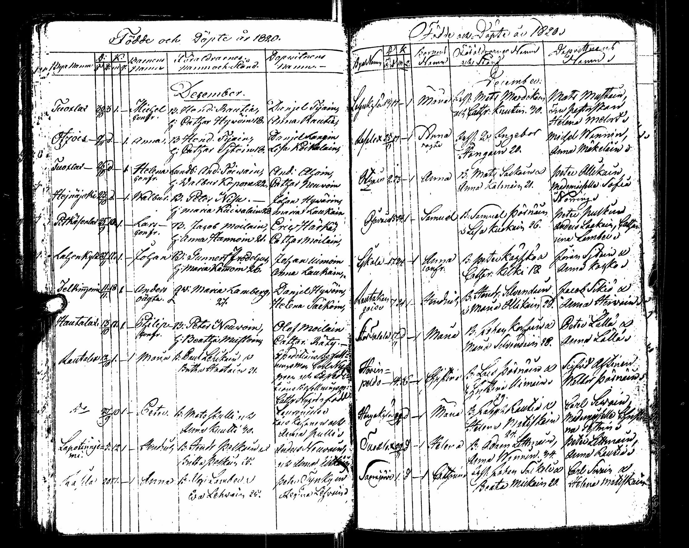 [ ../kirjat/Kirkonkirjat/sortavala/syntyneet_1817-1824_msrk_uk768/kuvat/71.jpg ]