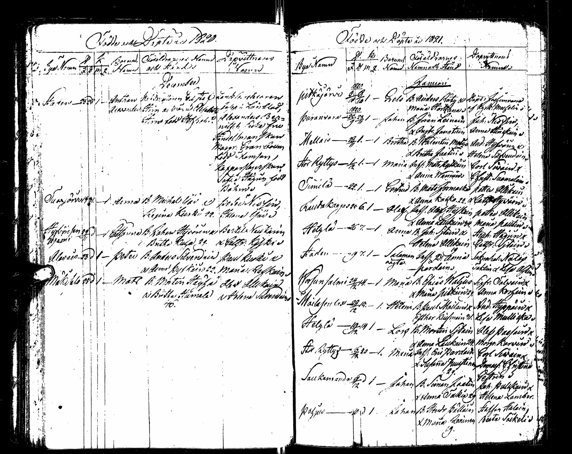 [ ../kirjat/Kirkonkirjat/sortavala/syntyneet_1817-1824_msrk_uk768/kuvat/72.jpg ]