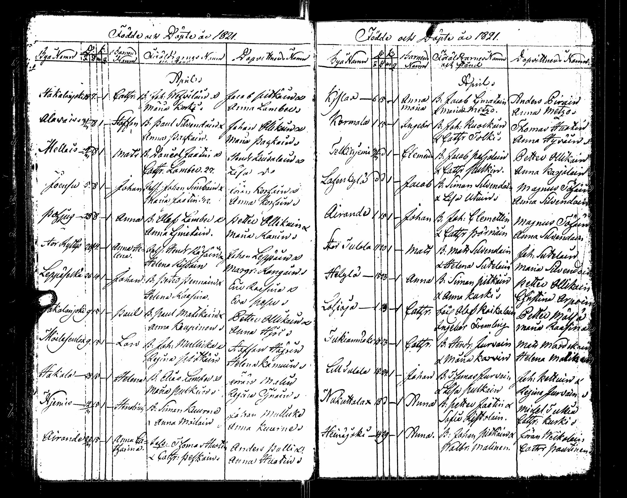 [ ../kirjat/Kirkonkirjat/sortavala/syntyneet_1817-1824_msrk_uk768/kuvat/77.jpg ]