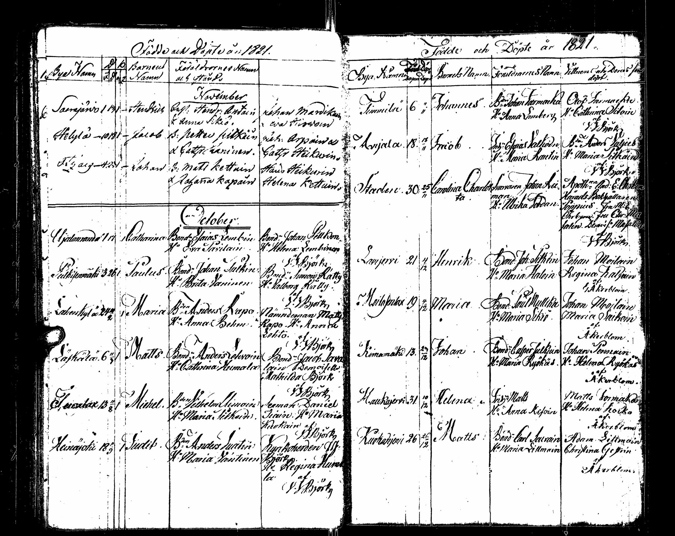 [ ../kirjat/Kirkonkirjat/sortavala/syntyneet_1817-1824_msrk_uk768/kuvat/88.jpg ]