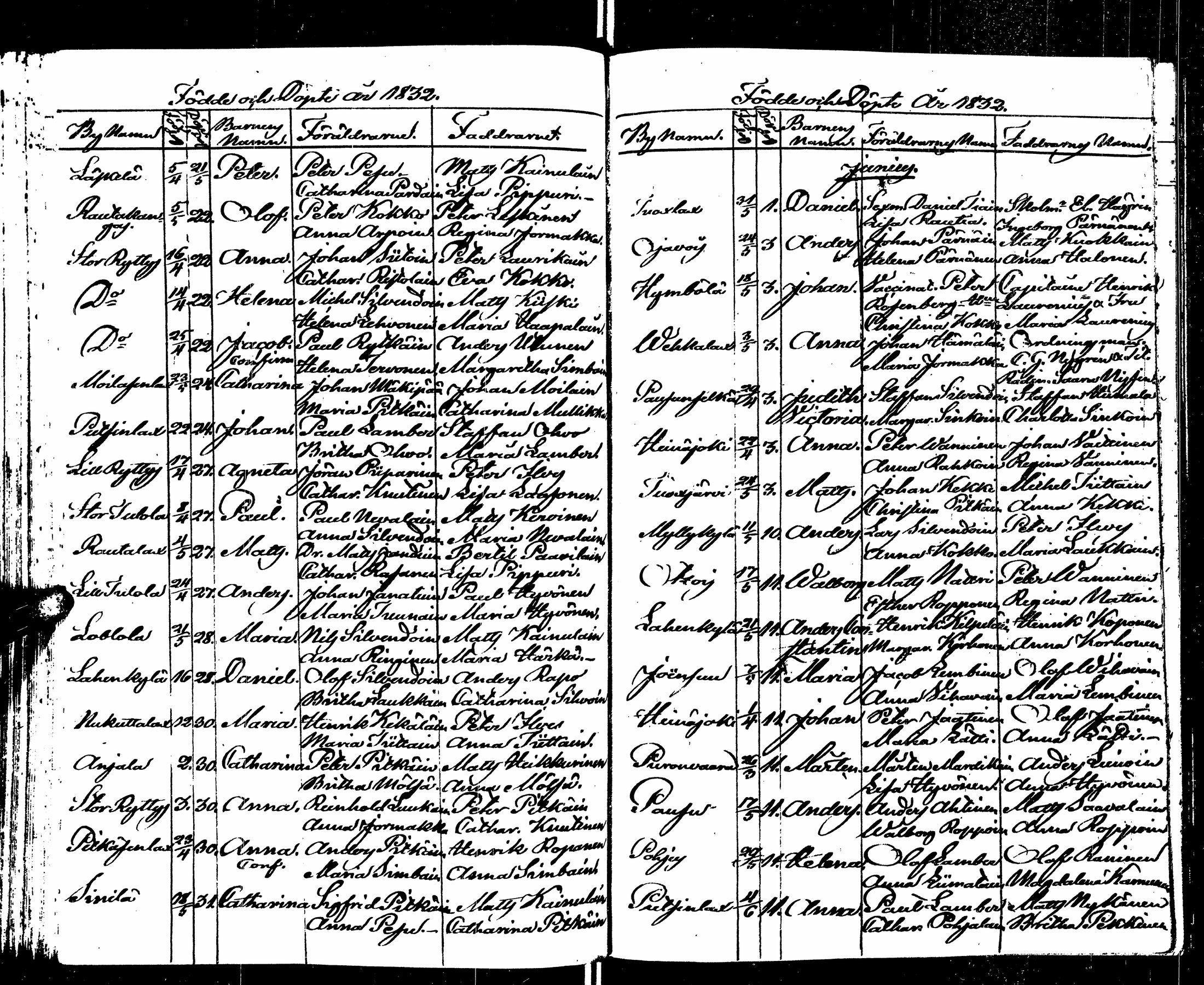 [ ../kirjat/Kirkonkirjat/sortavala/syntyneet_1824-1835_msrk_uk768/kuvat/110.jpg ]