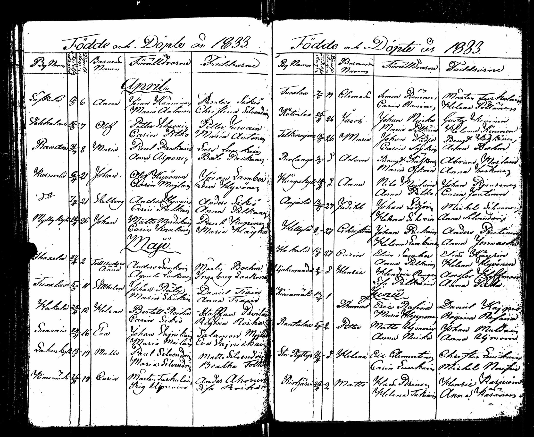 [ ../kirjat/Kirkonkirjat/sortavala/syntyneet_1824-1835_msrk_uk768/kuvat/121.jpg ]