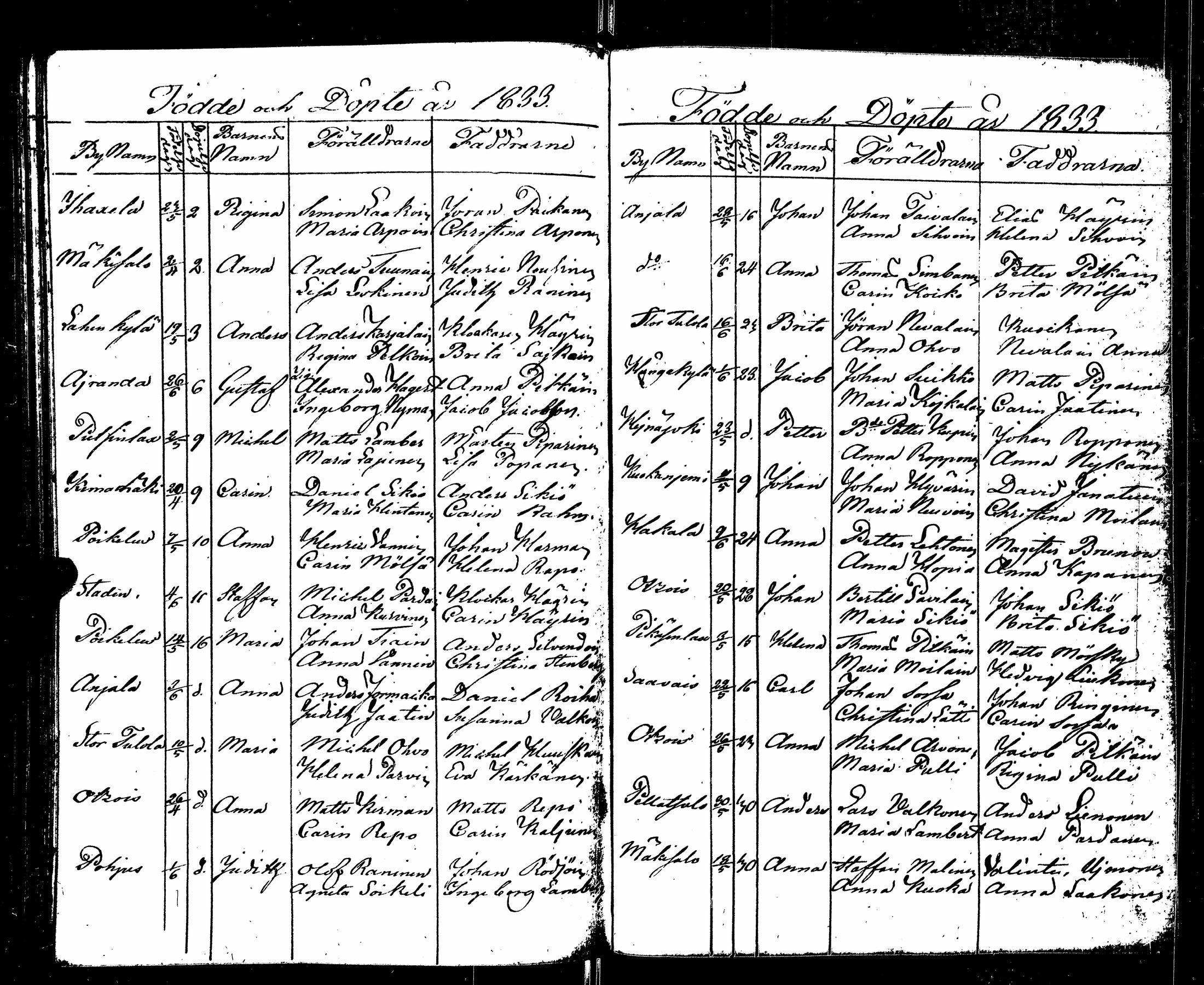 [ ../kirjat/Kirkonkirjat/sortavala/syntyneet_1824-1835_msrk_uk768/kuvat/122.jpg ]